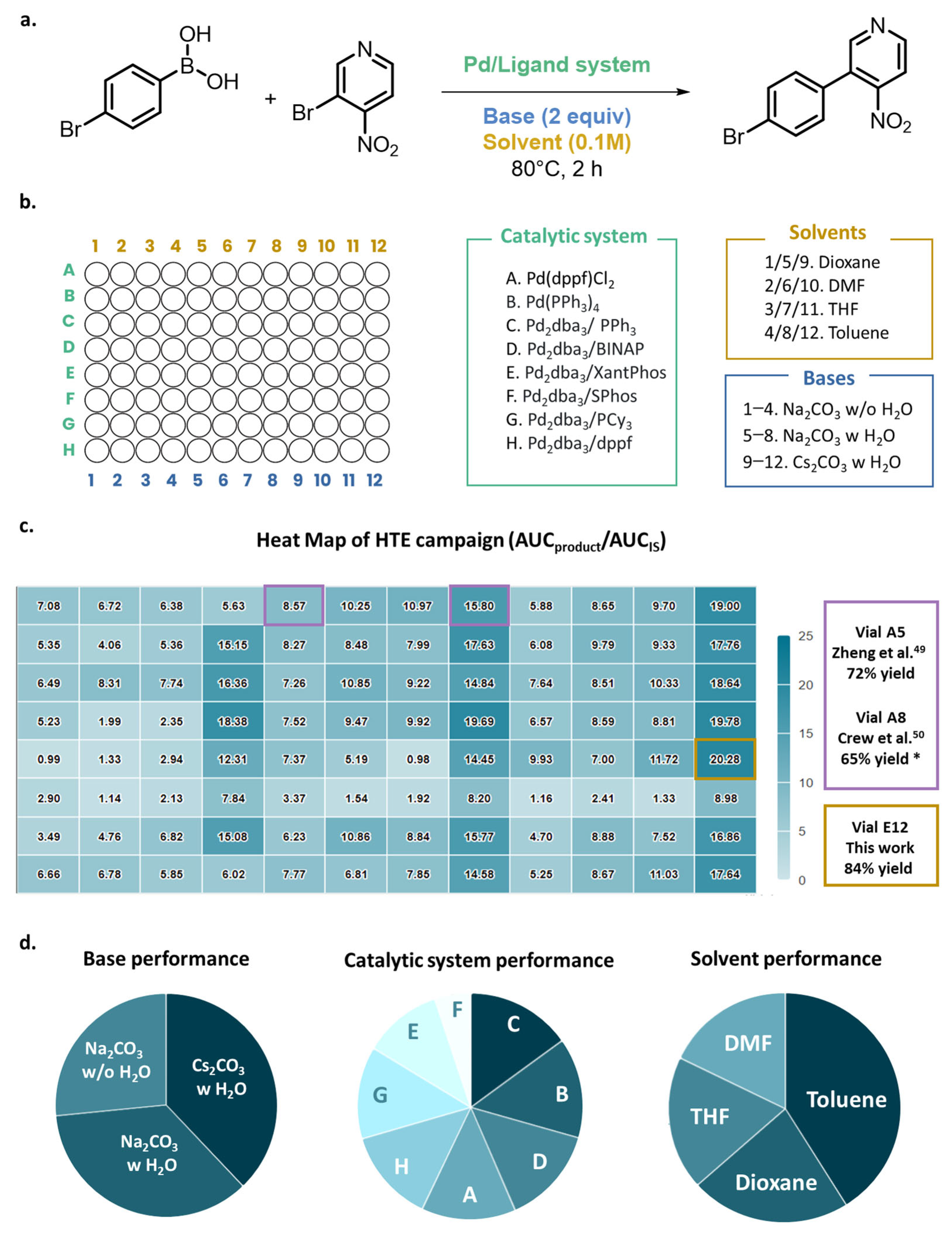 Organics 06 00050 g004