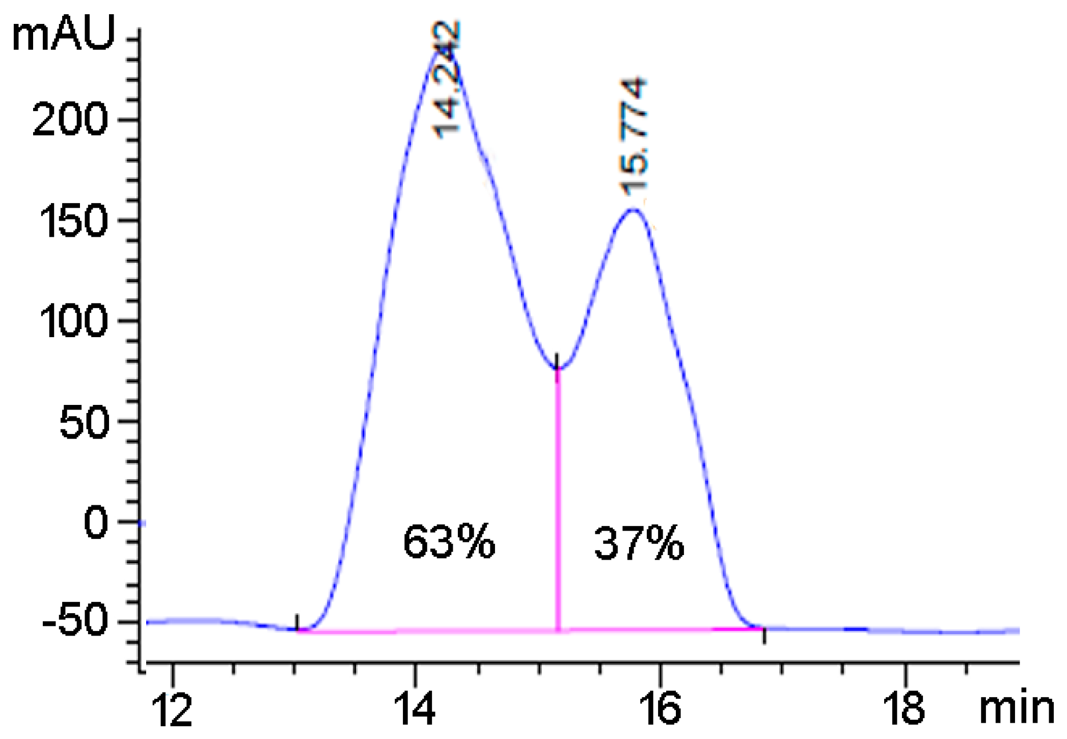 Organics 06 00052 g003