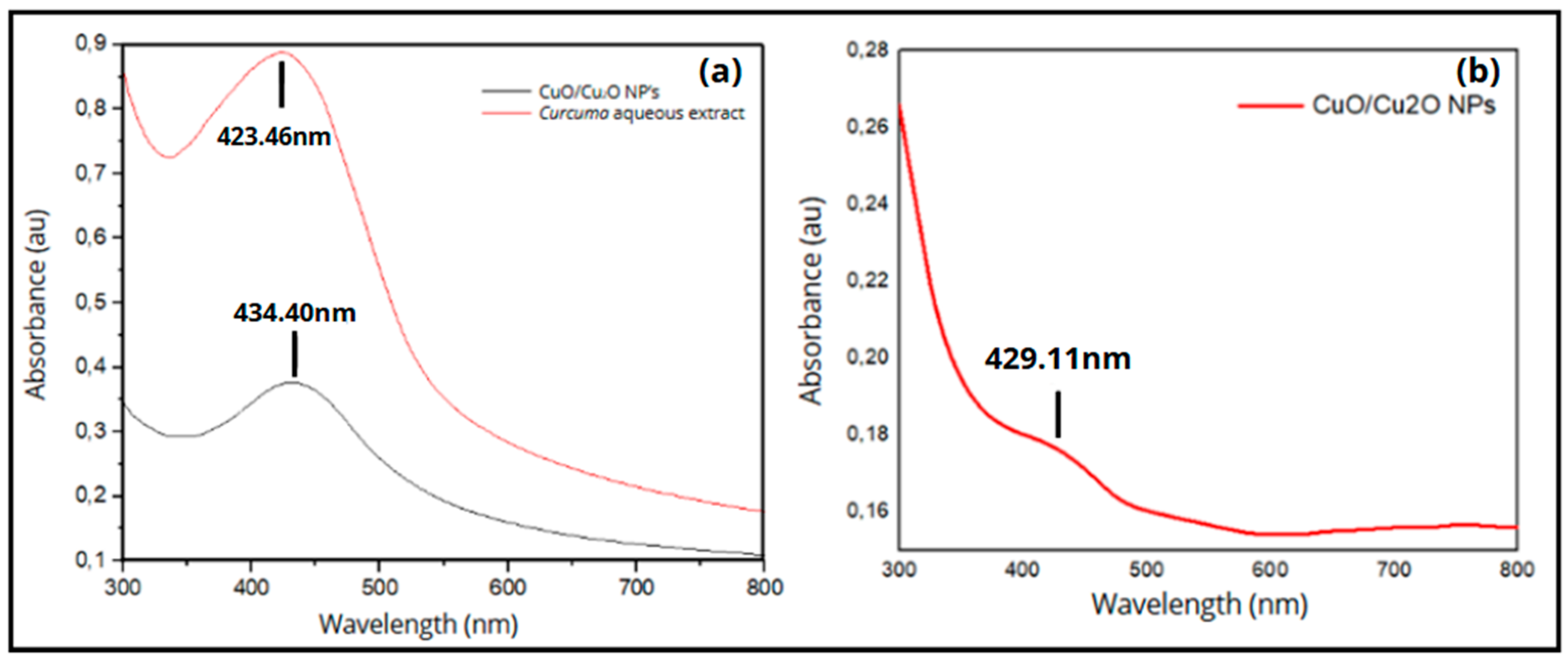 Organics 07 00006 g001