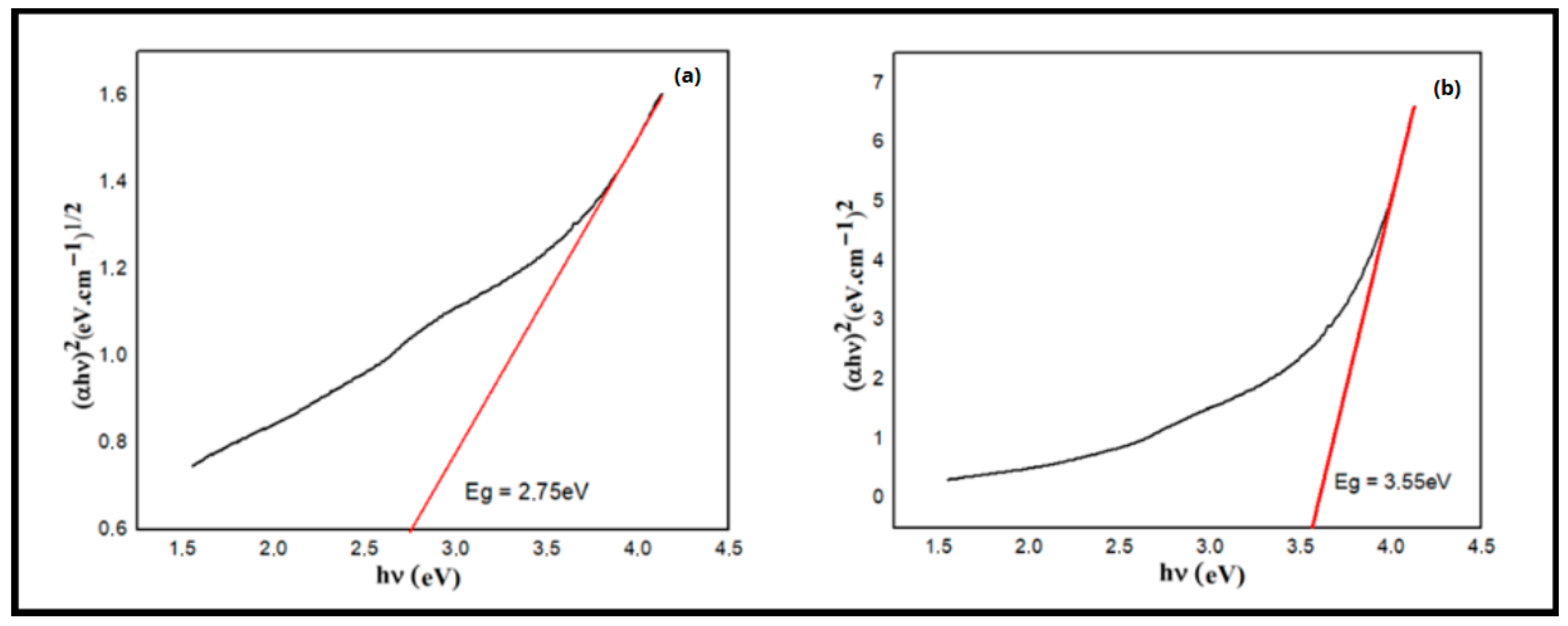 Organics 07 00006 g002