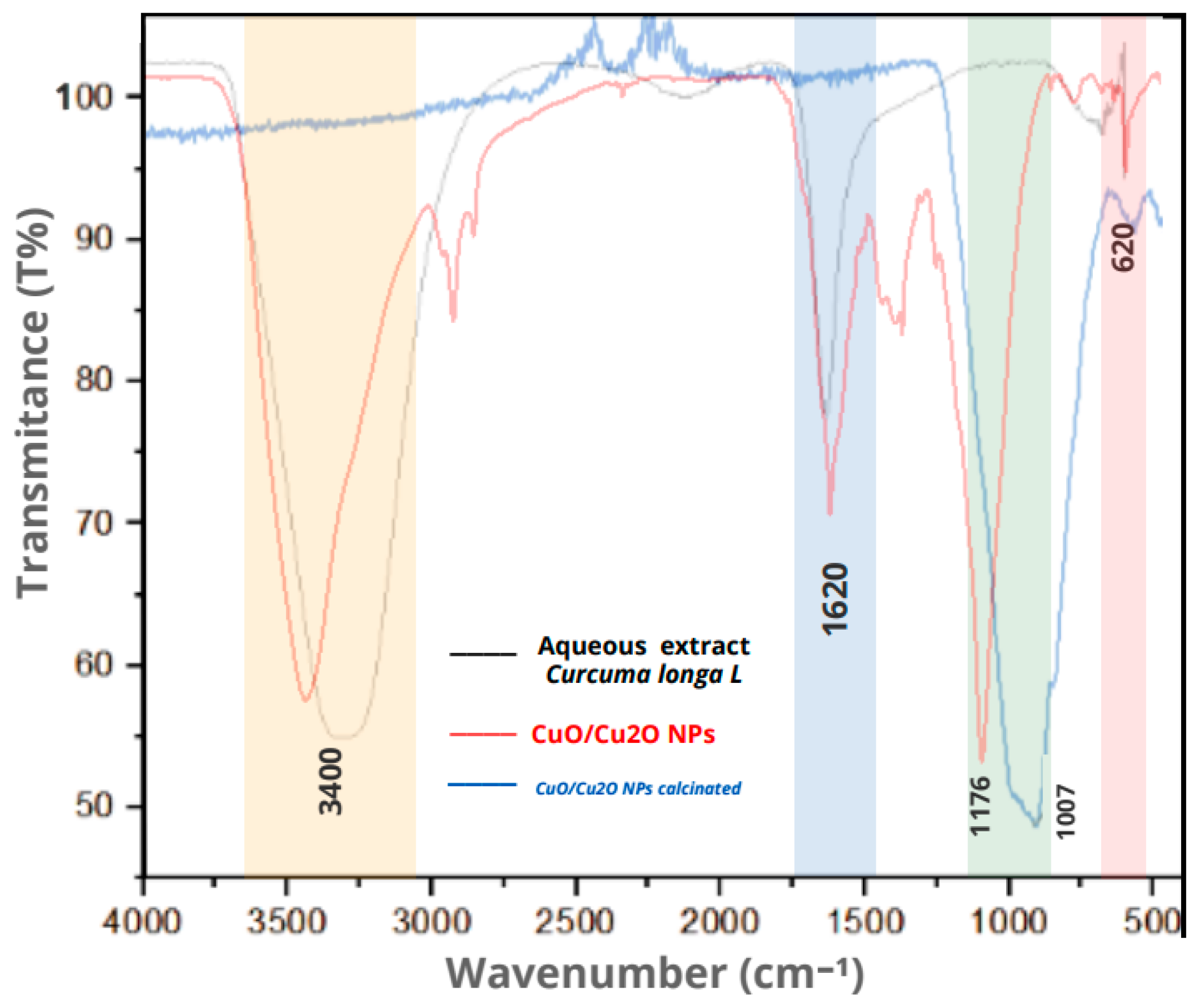 Organics 07 00006 g003