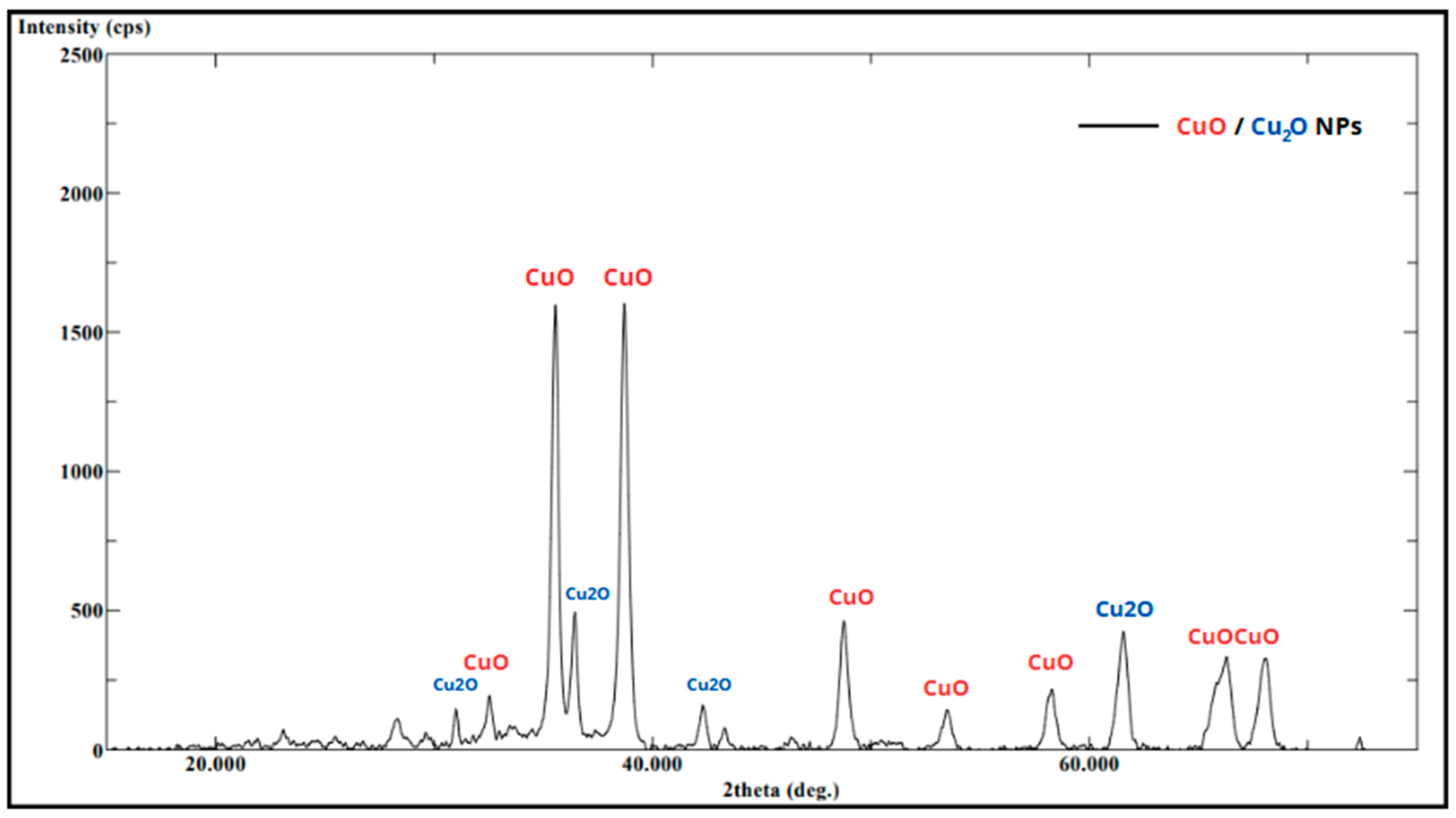 Organics 07 00006 g005