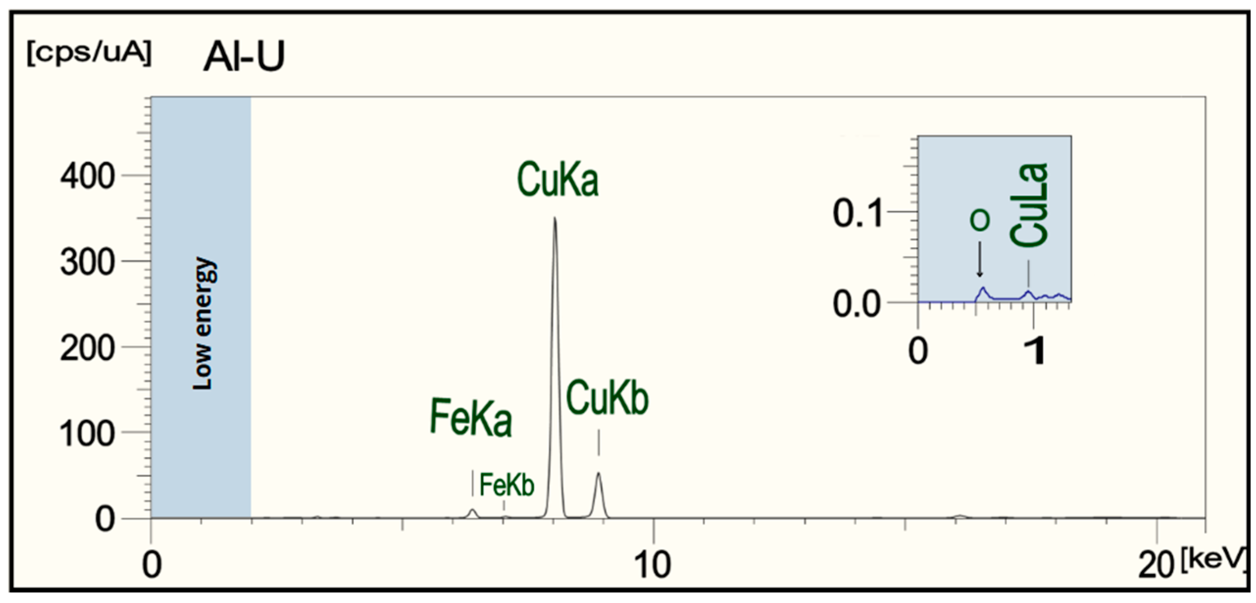 Organics 07 00006 g006