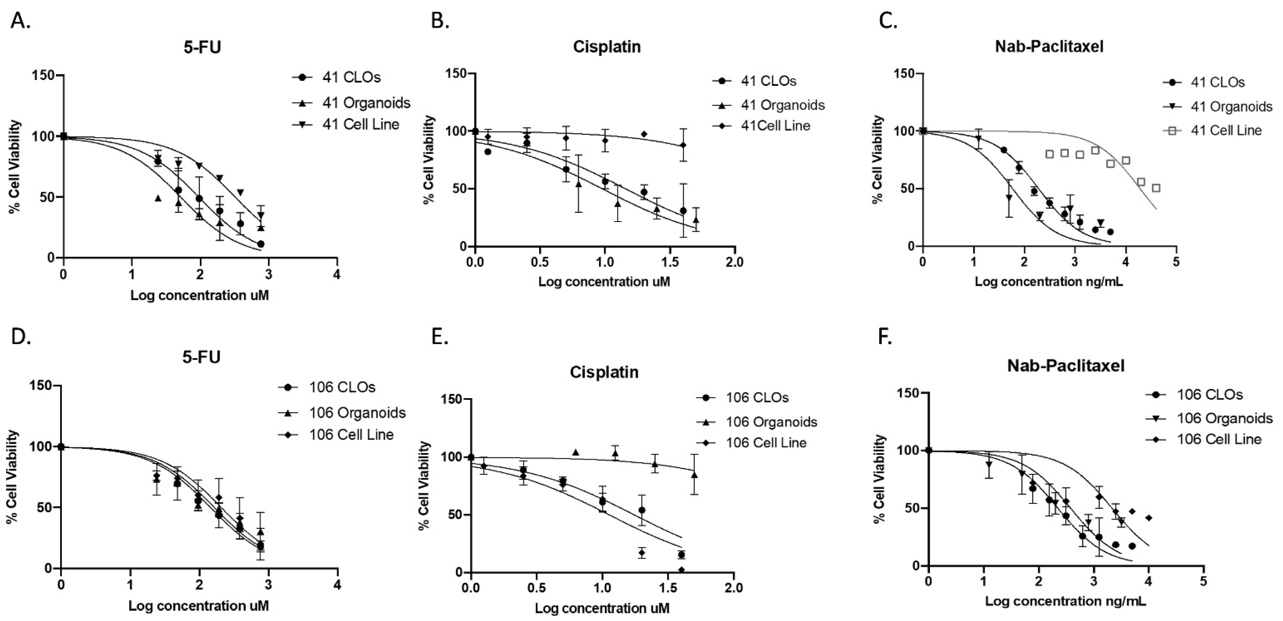 Organoids 01 00013 g003