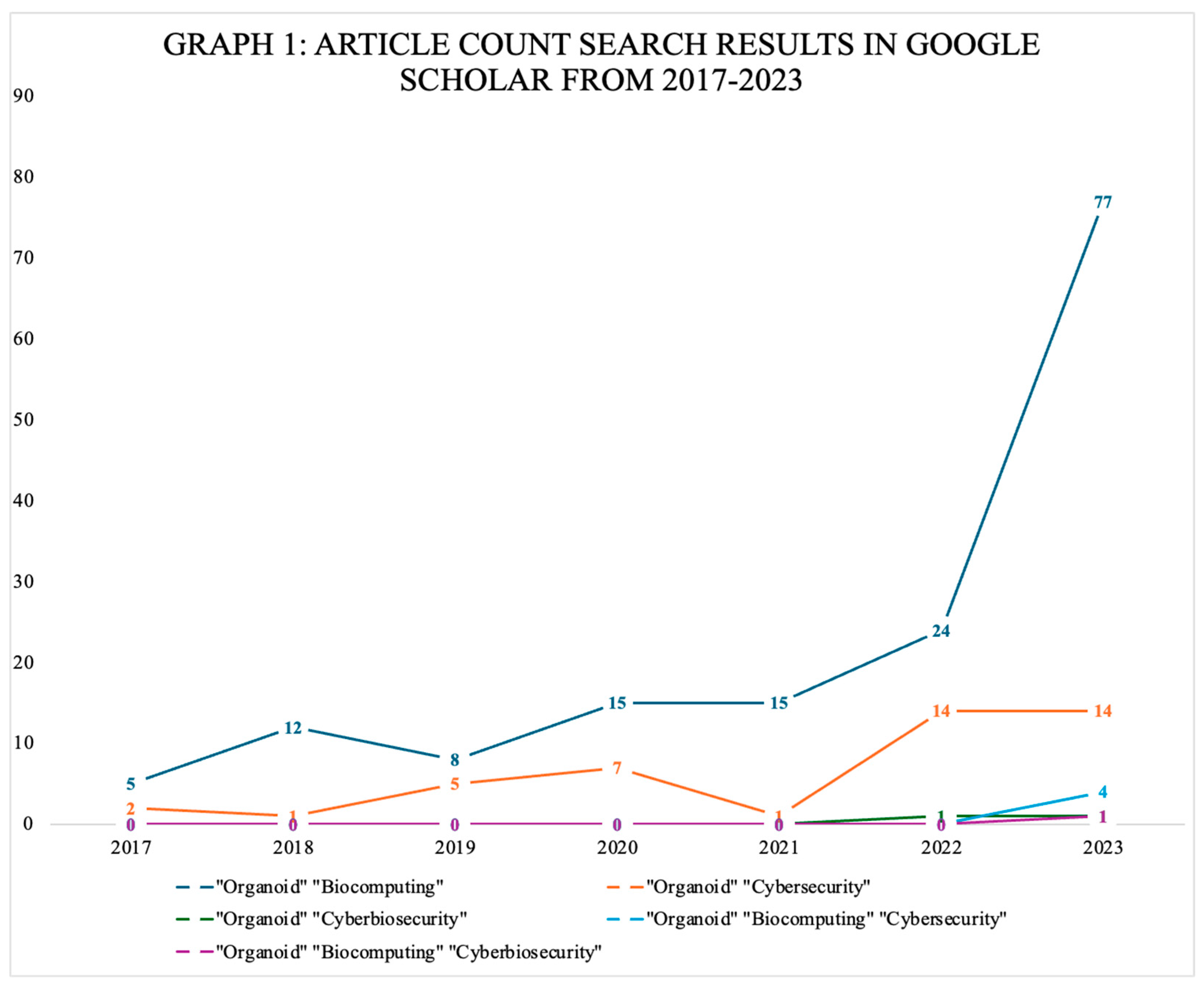 Organoids 03 00007 g001