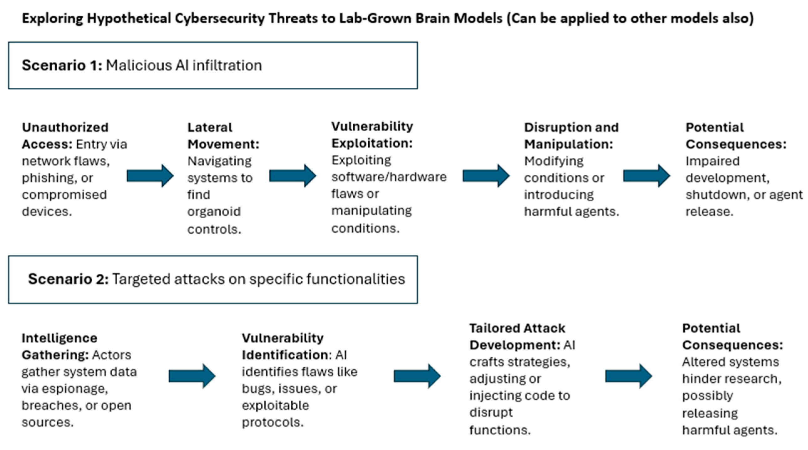 Organoids 03 00007 g004