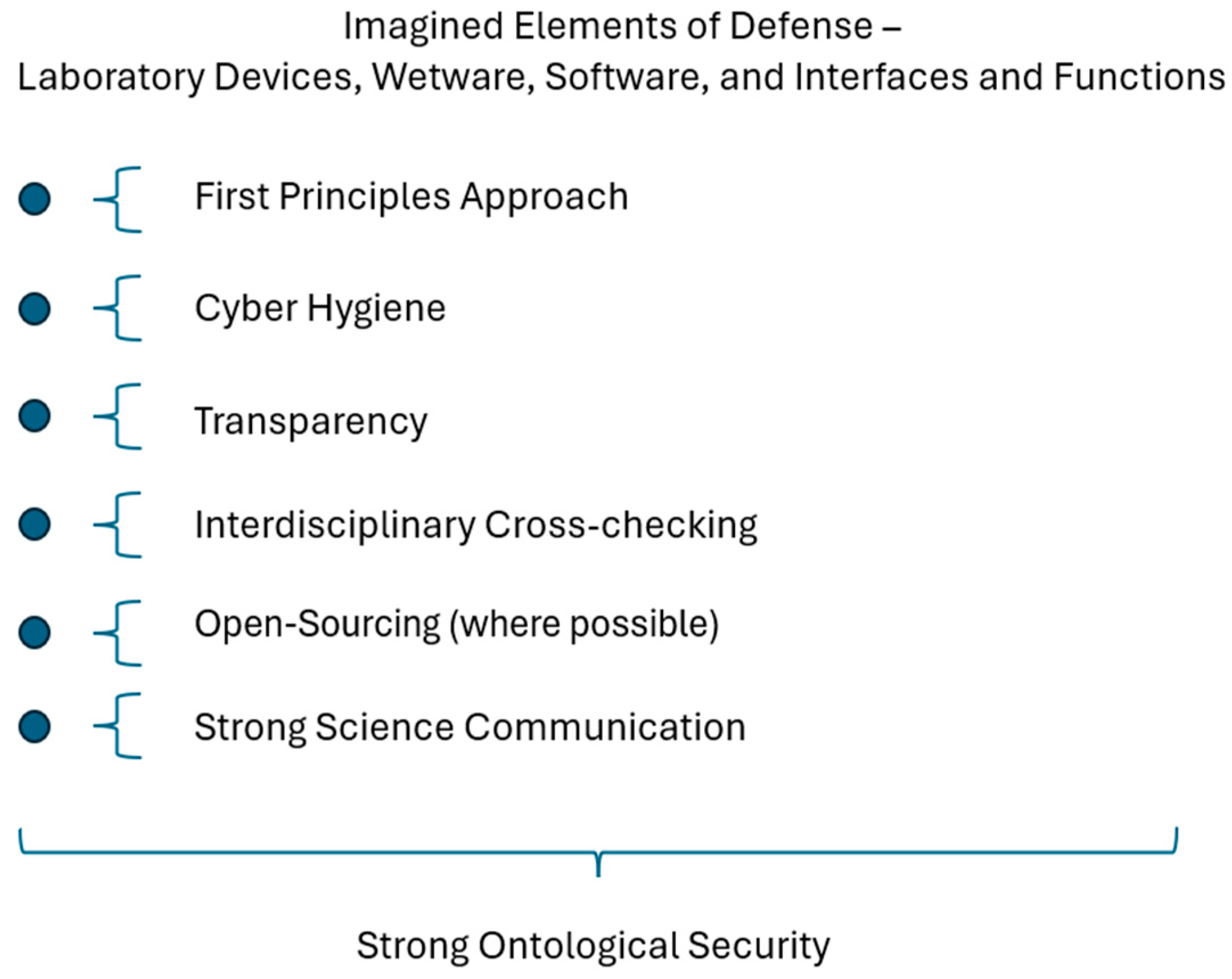 Organoids 03 00007 g005