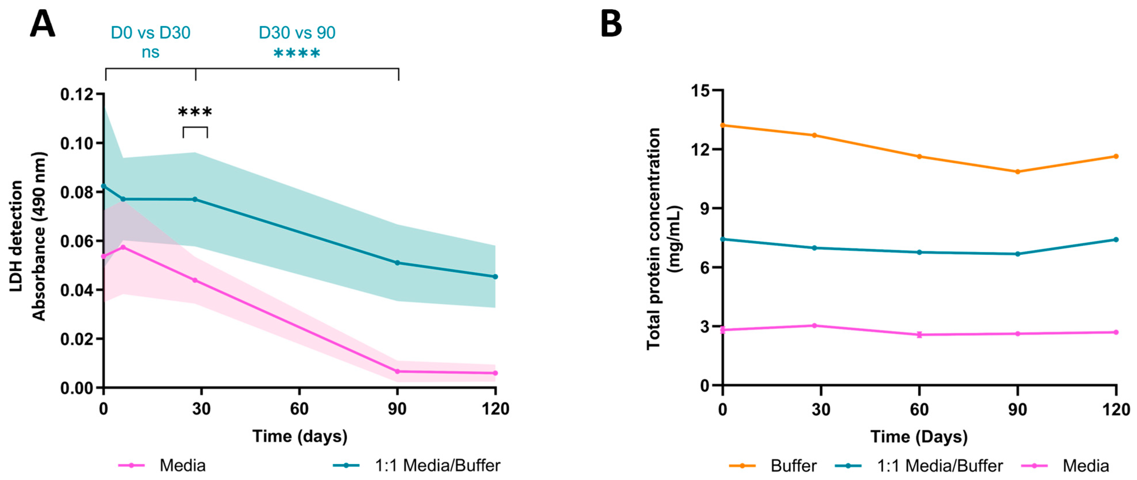 Organoids 03 00008 g002