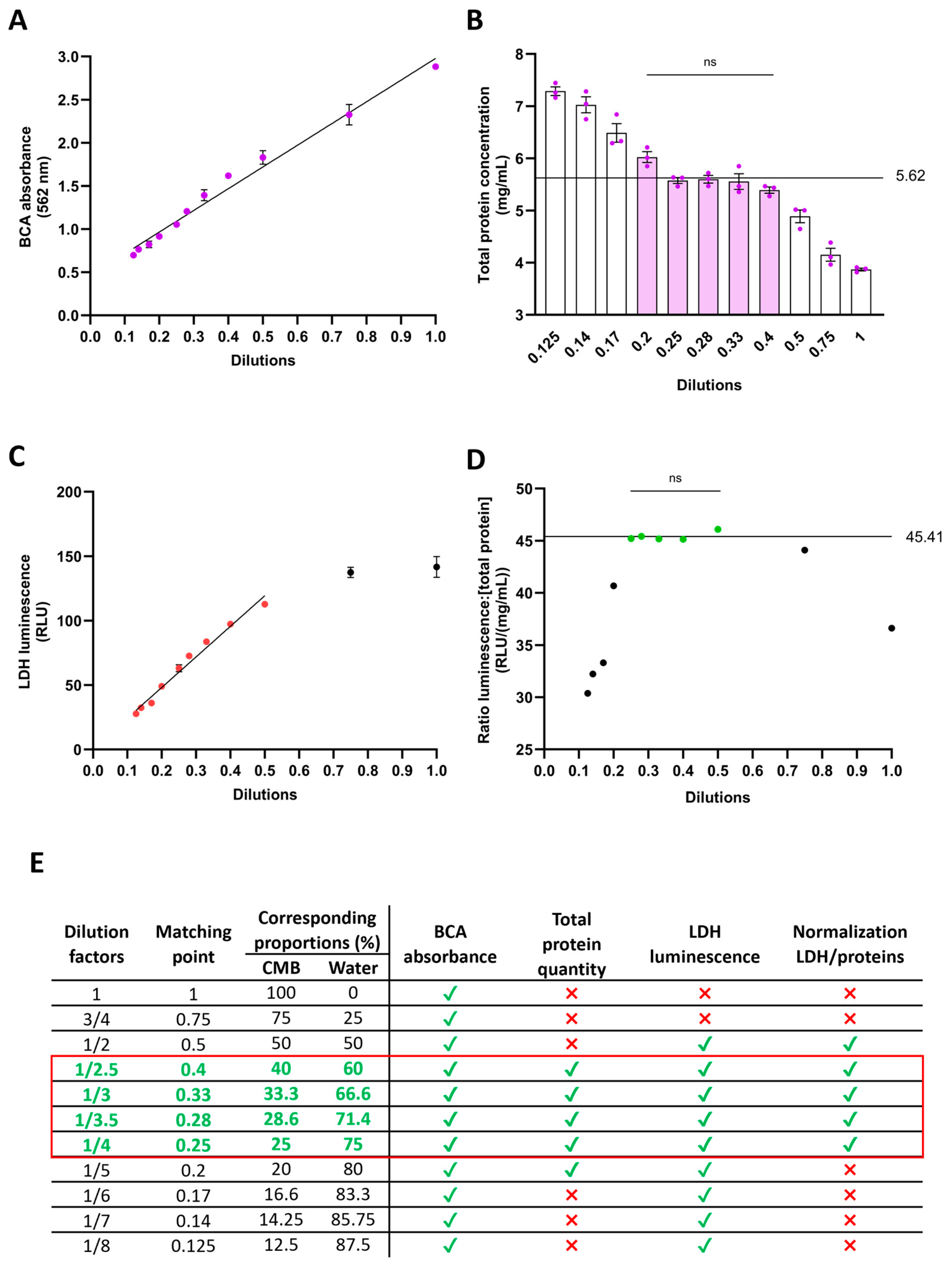 Organoids 03 00008 g003