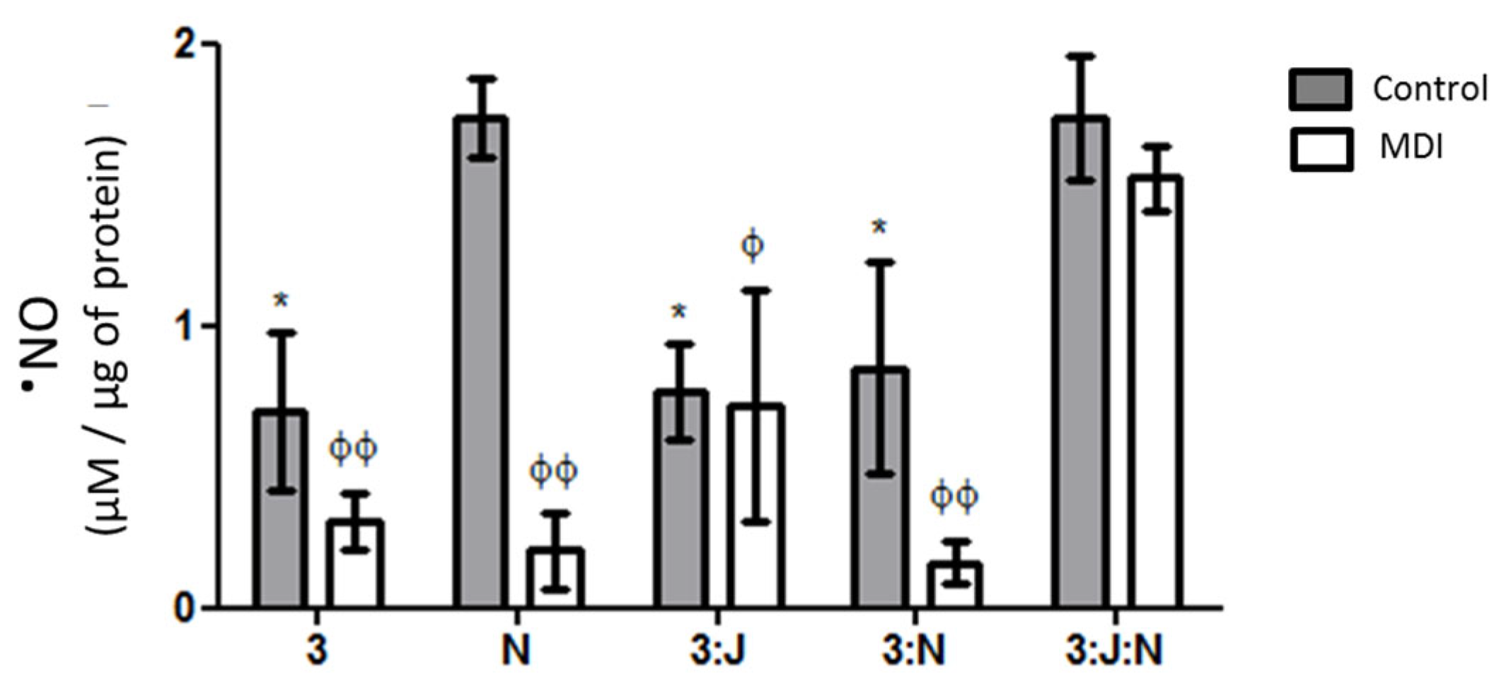 Organoids 03 00018 g004