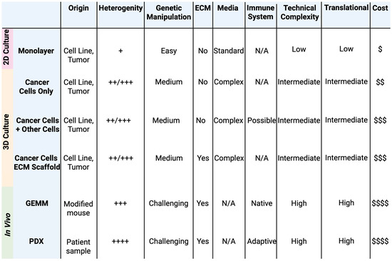 Organoids 04 00010 g001