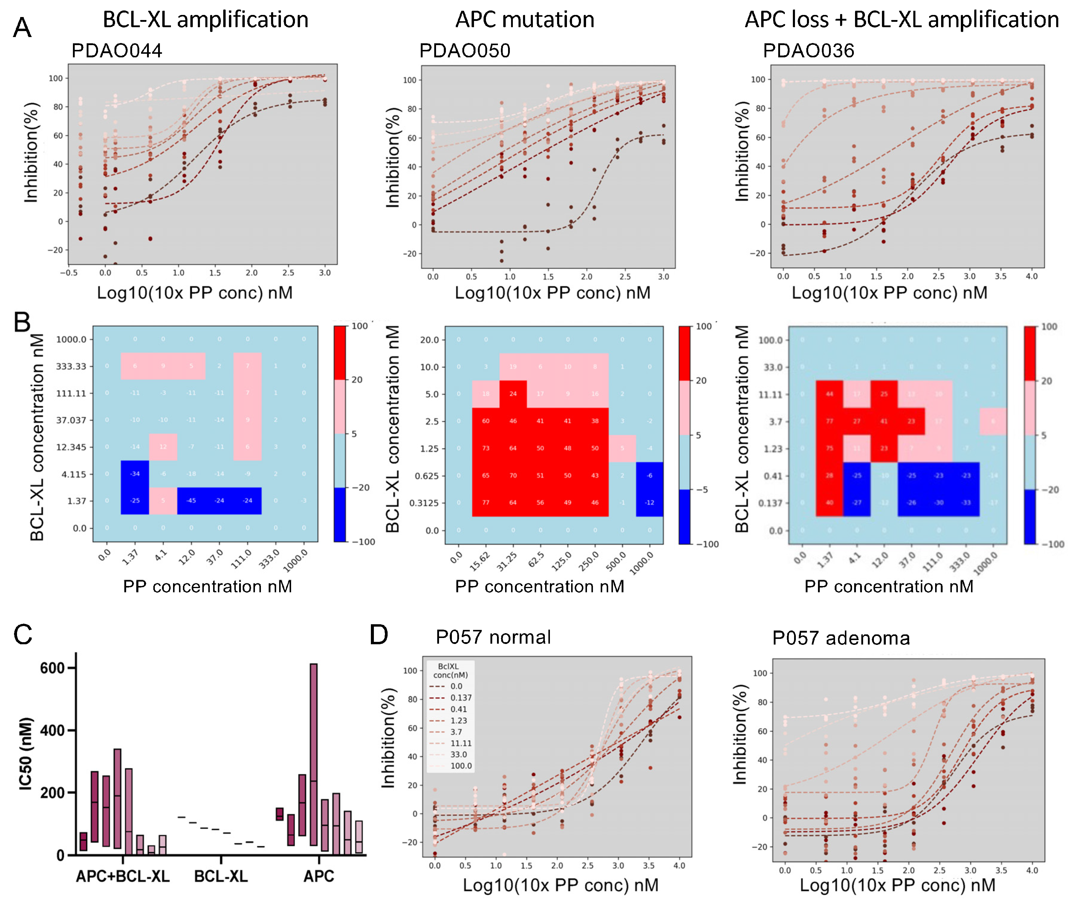 Organoids 04 00015 g004