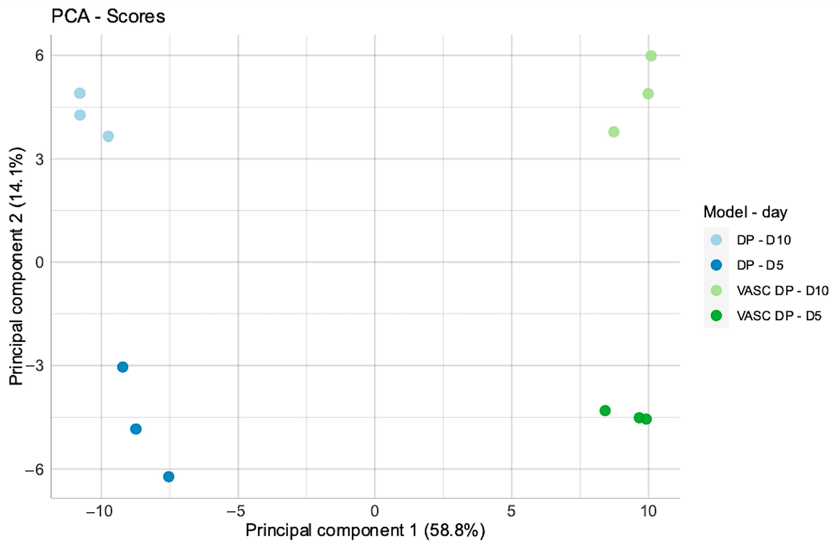 Organoids 04 00017 g004 Organoids 04 00017 g004