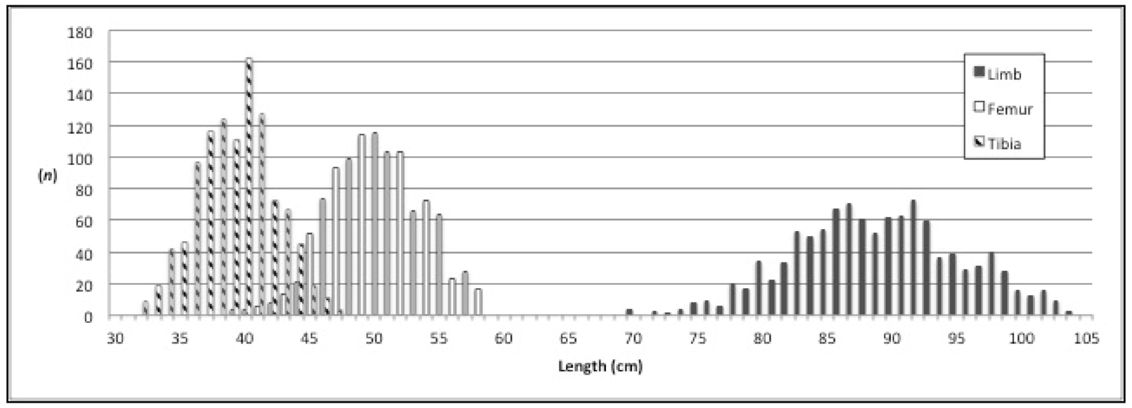 Osteology 01 00009 g002 Osteology 01 00009 g002