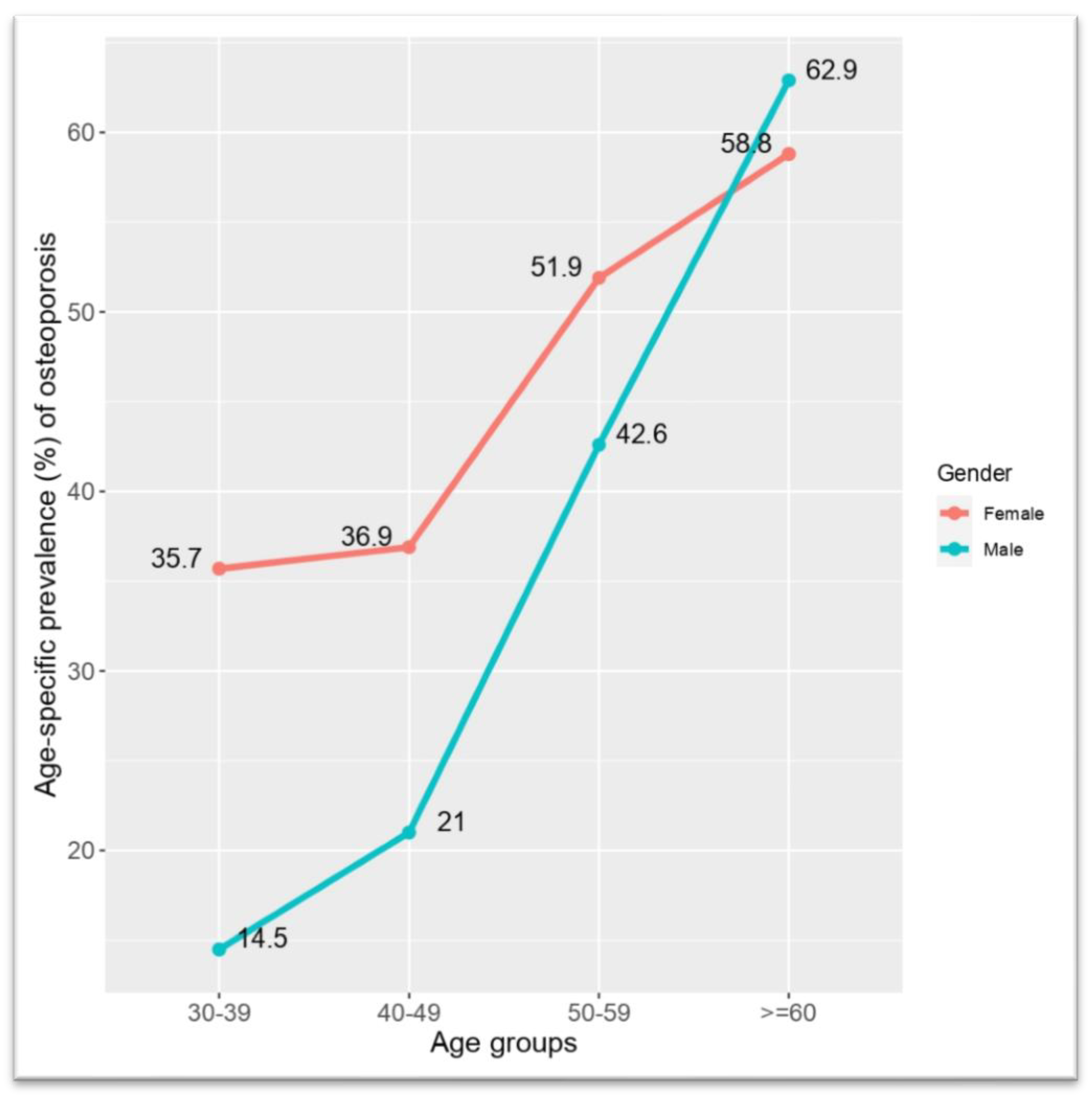 Osteology 01 00018 g002