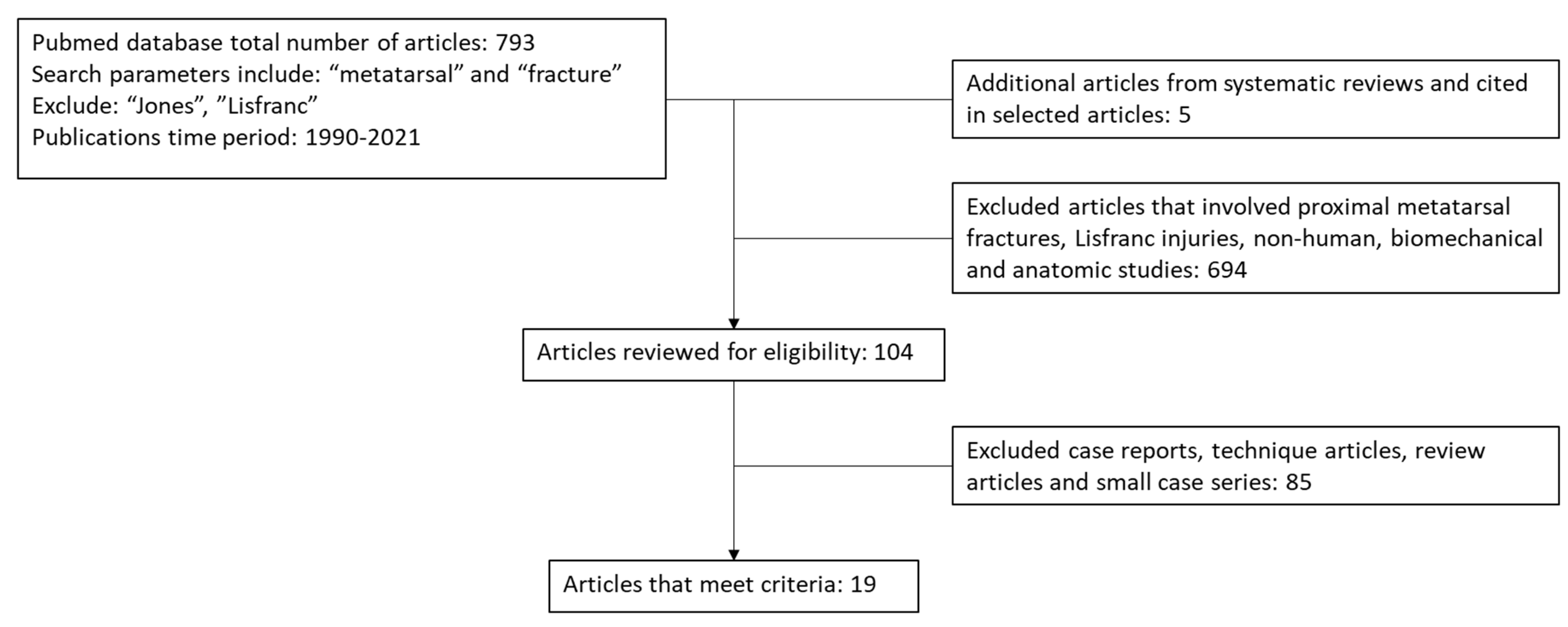 Osteology 02 00009 g006