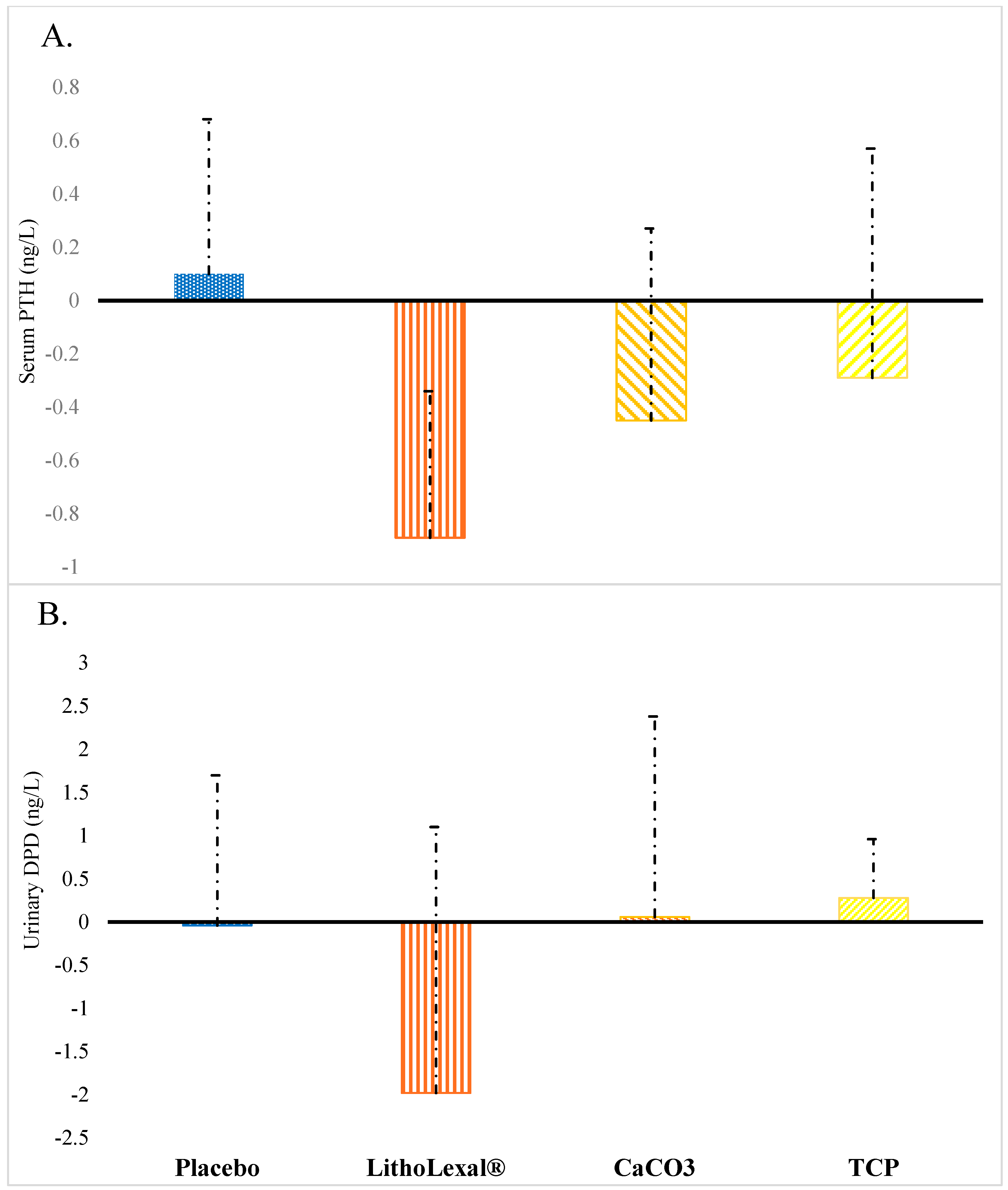 Osteology 03 00004 g002