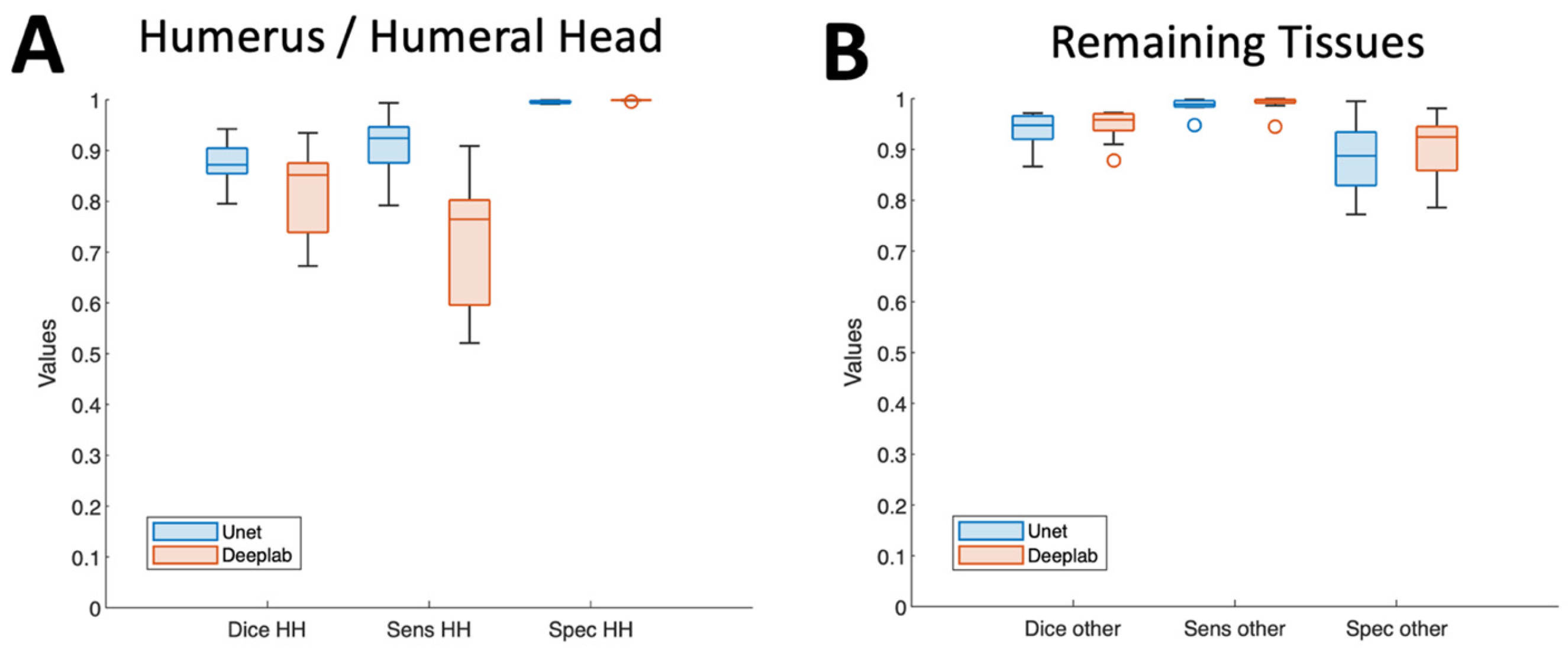 Osteology 04 00008 g007