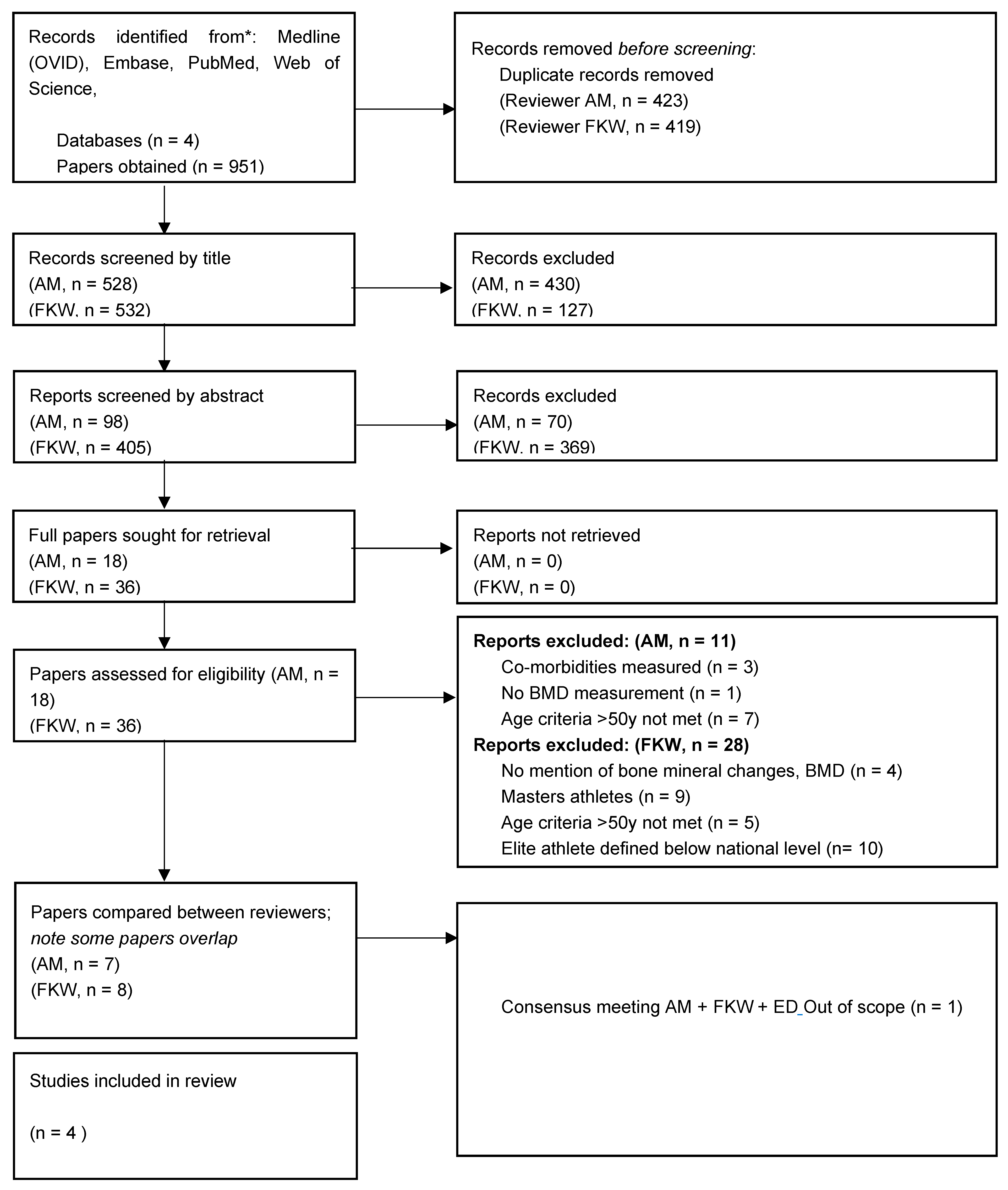 Osteology 04 00009 g001