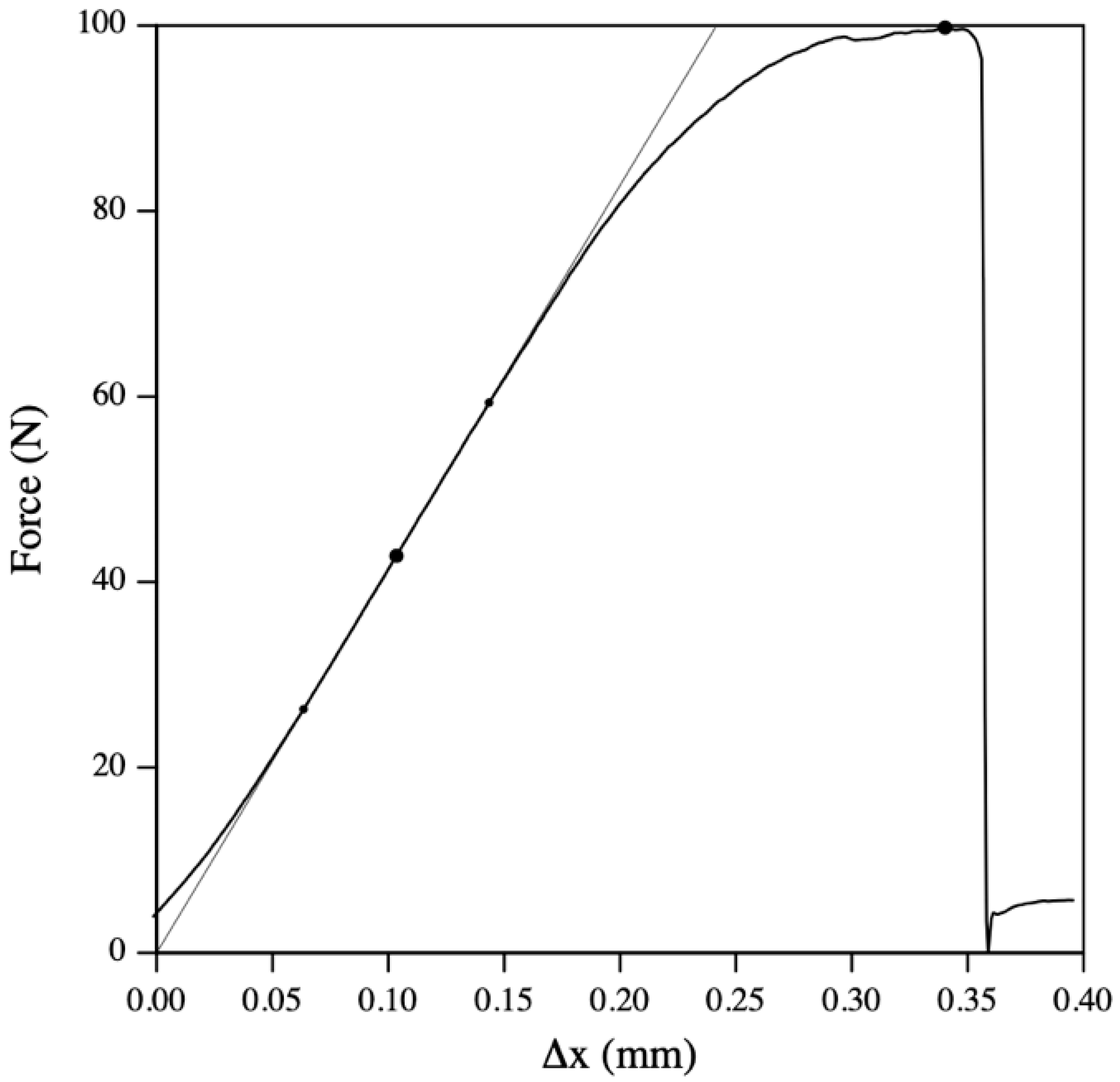 Osteology 04 00010 g008
