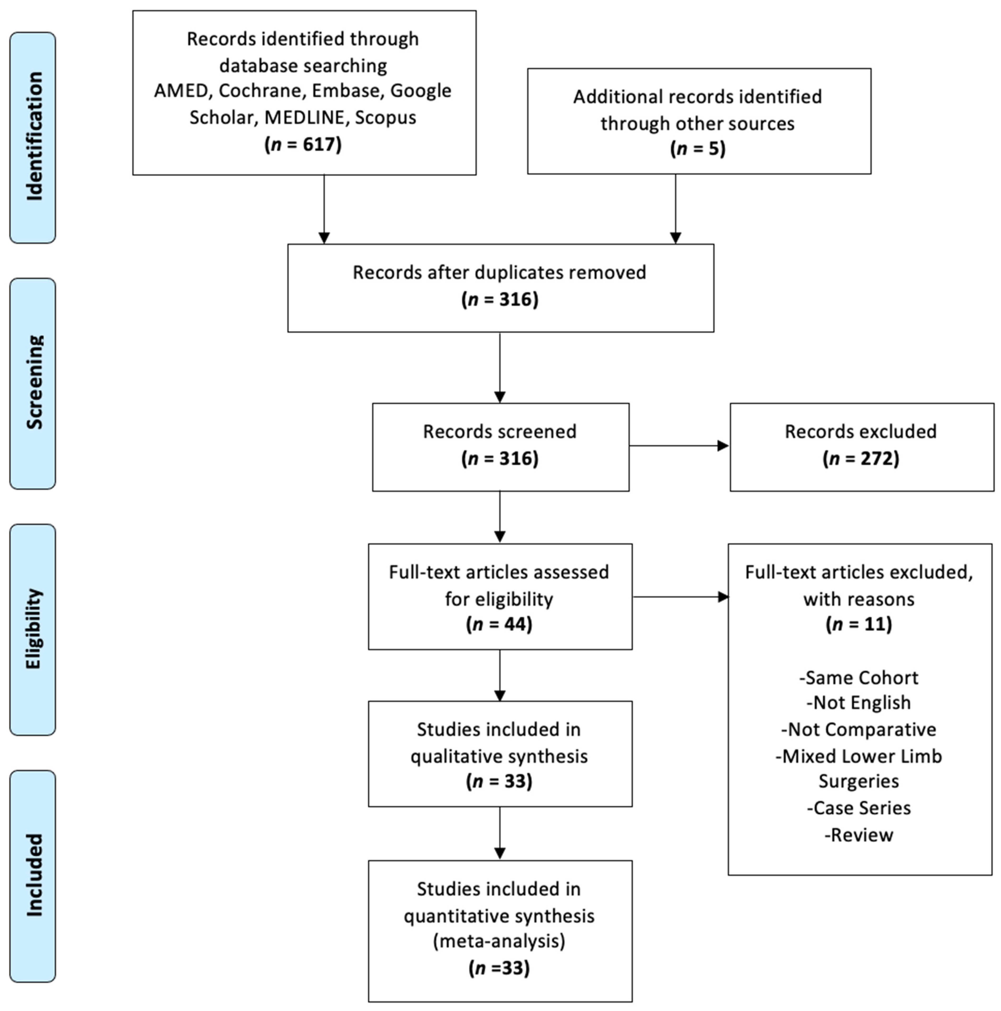 Osteology 05 00003 g001