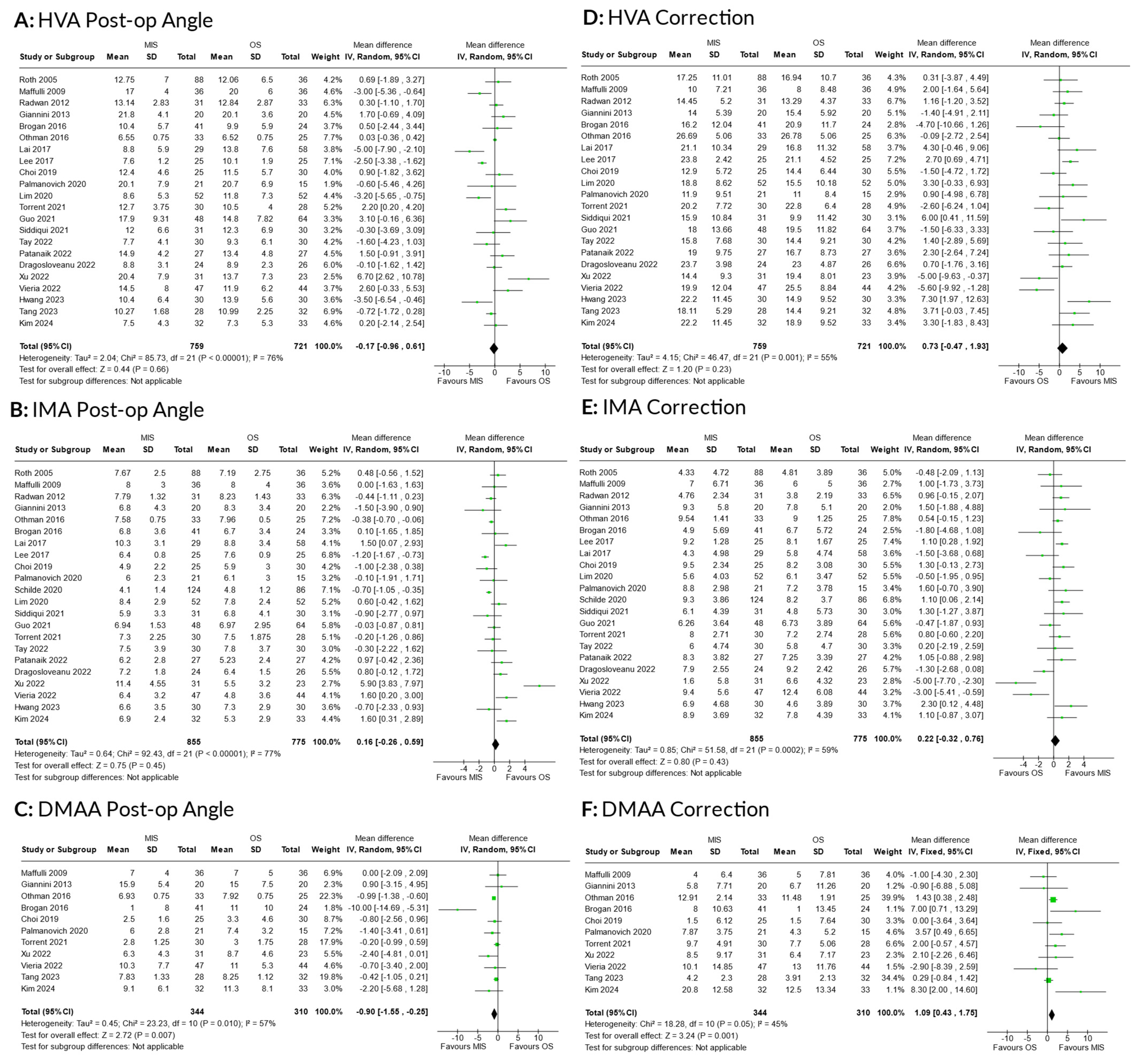 Osteology 05 00003 g002