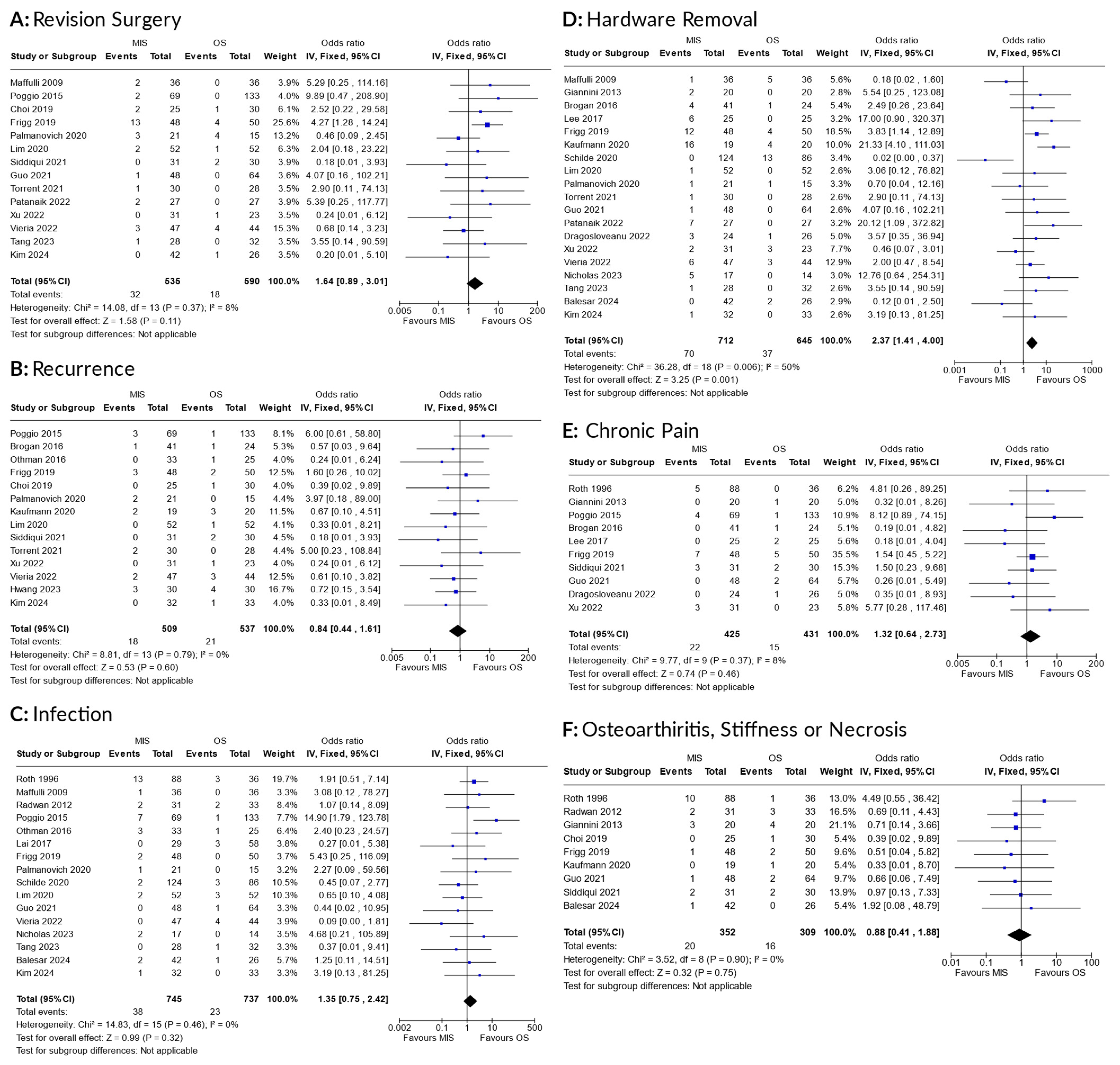 Osteology 05 00003 g003