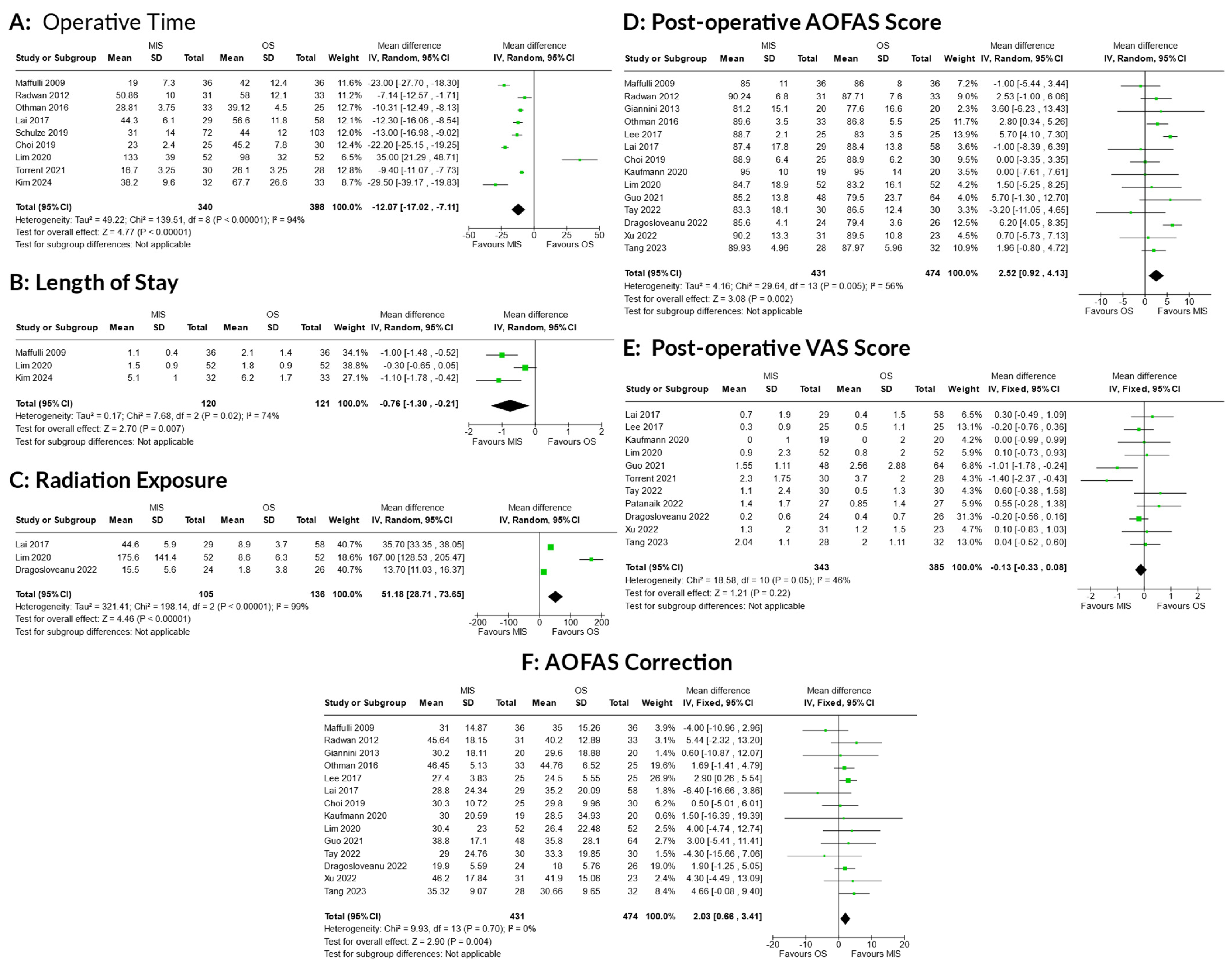 Osteology 05 00003 g004