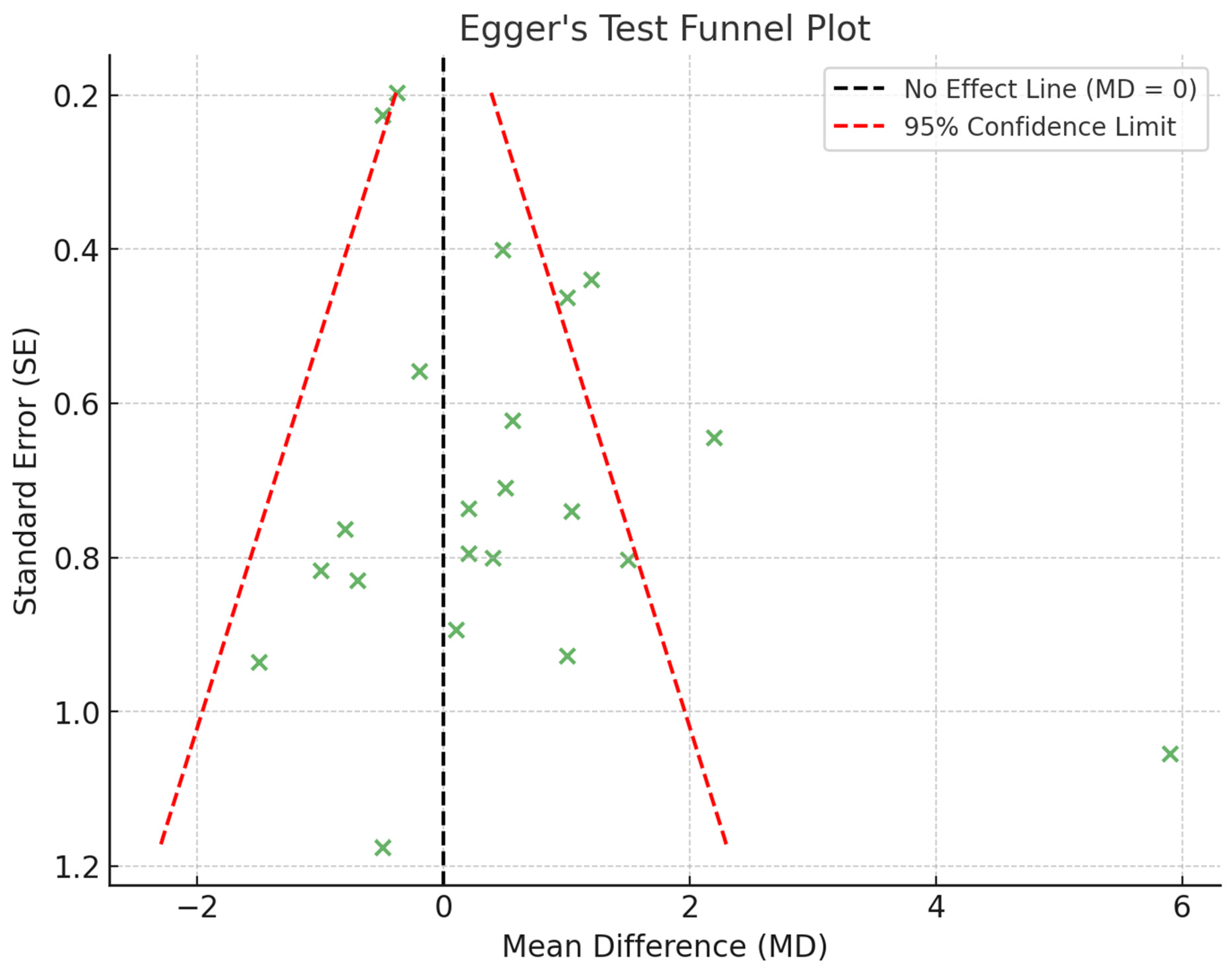 Osteology 05 00003 g007