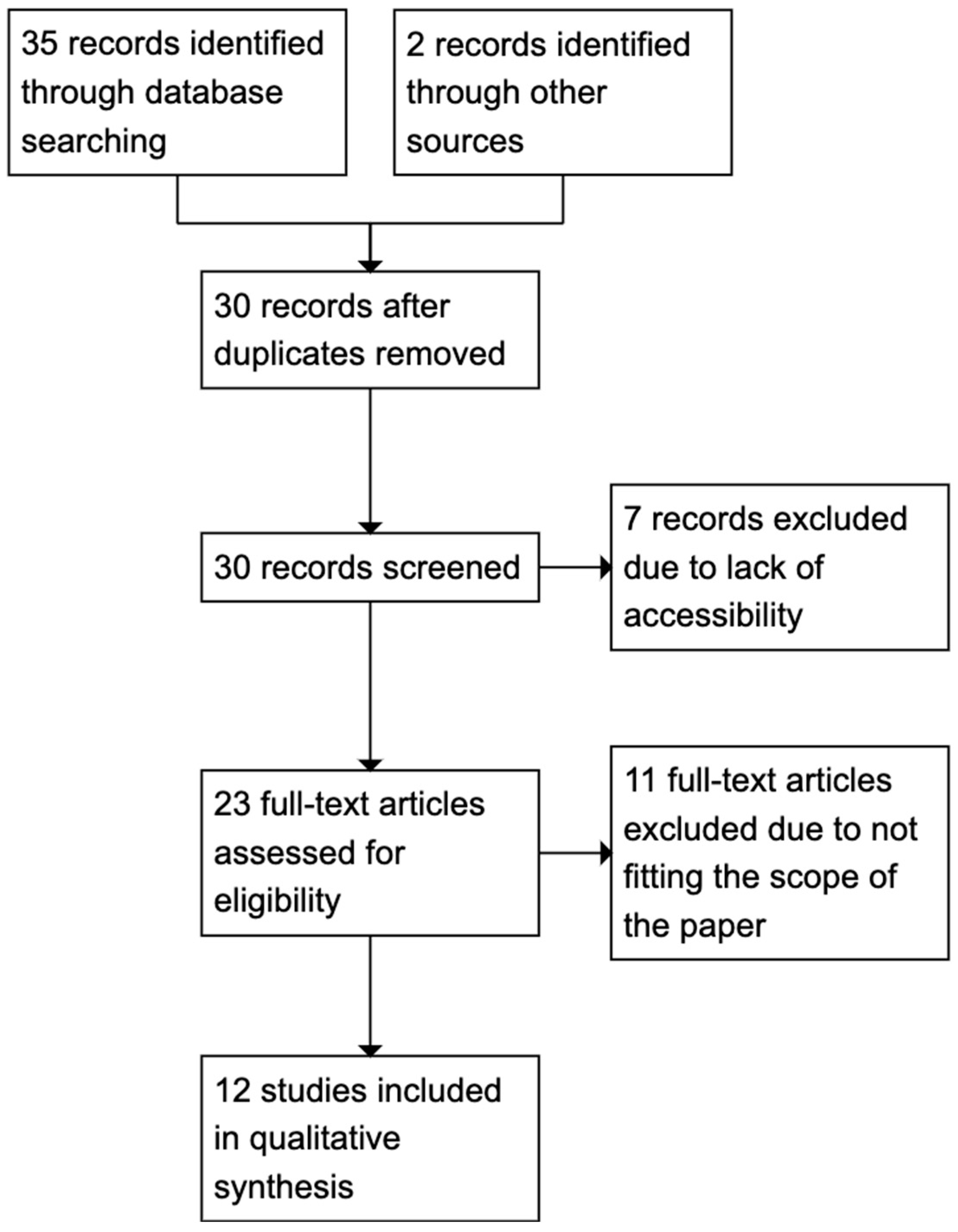 Osteology 05 00007 g001