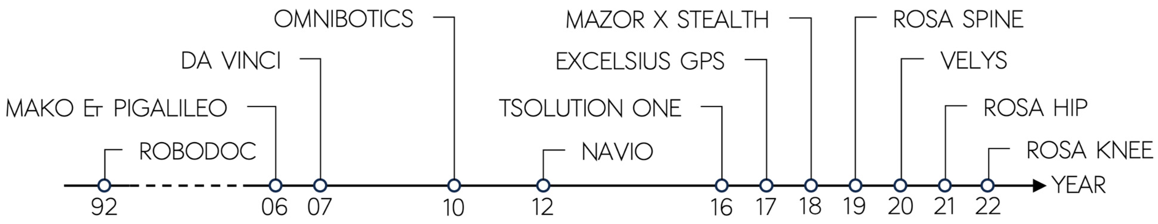 Osteology 05 00013 g001