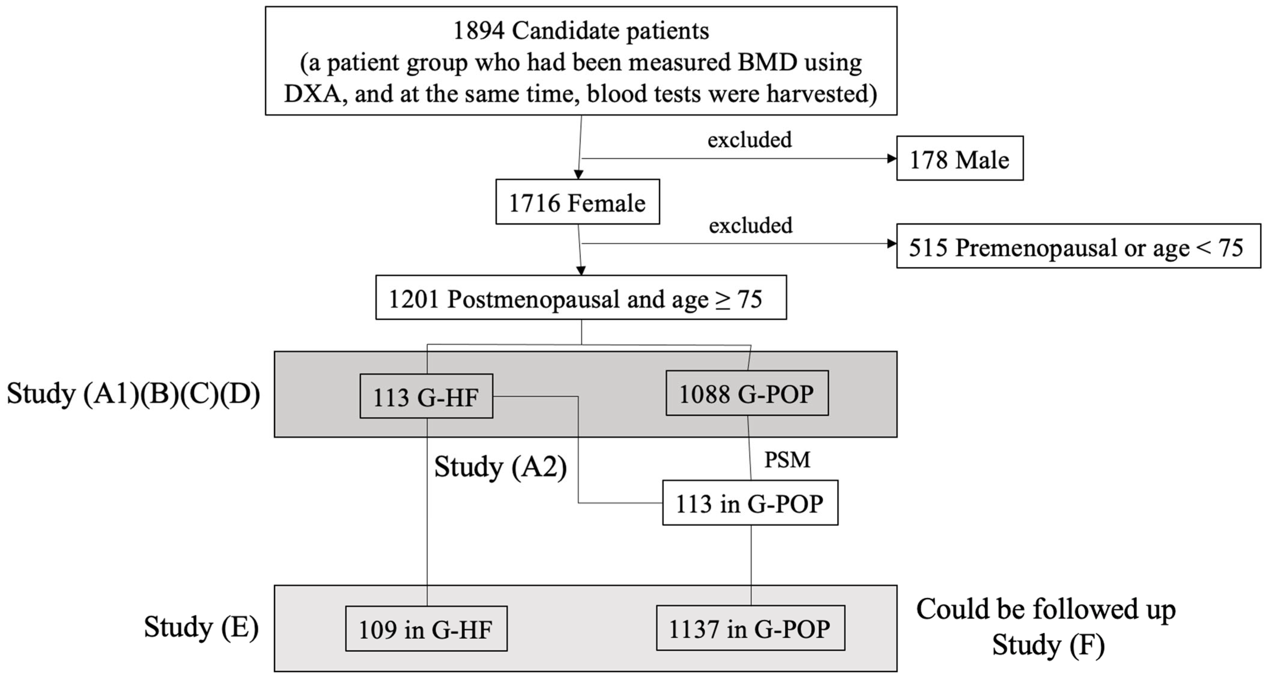 Osteology 05 00032 g001 Osteology 05 00032 g001
