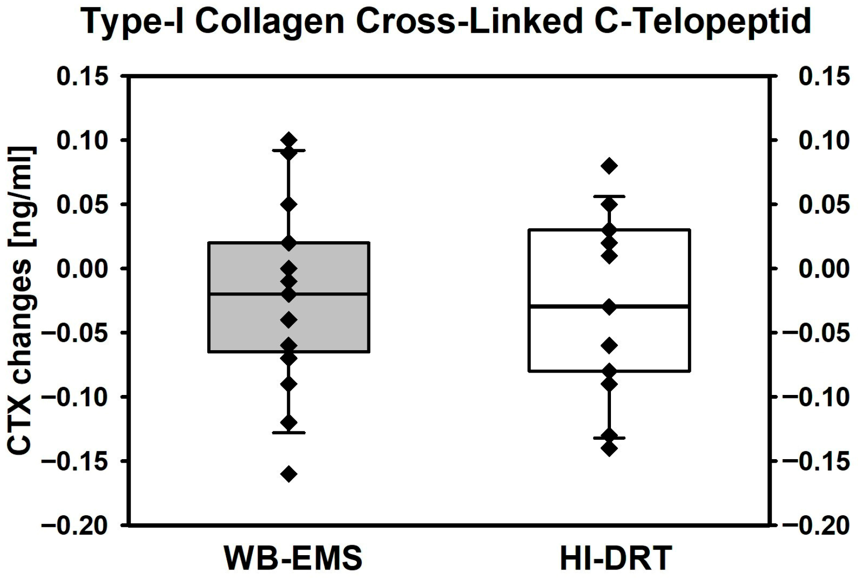 Osteology 05 00033 g005