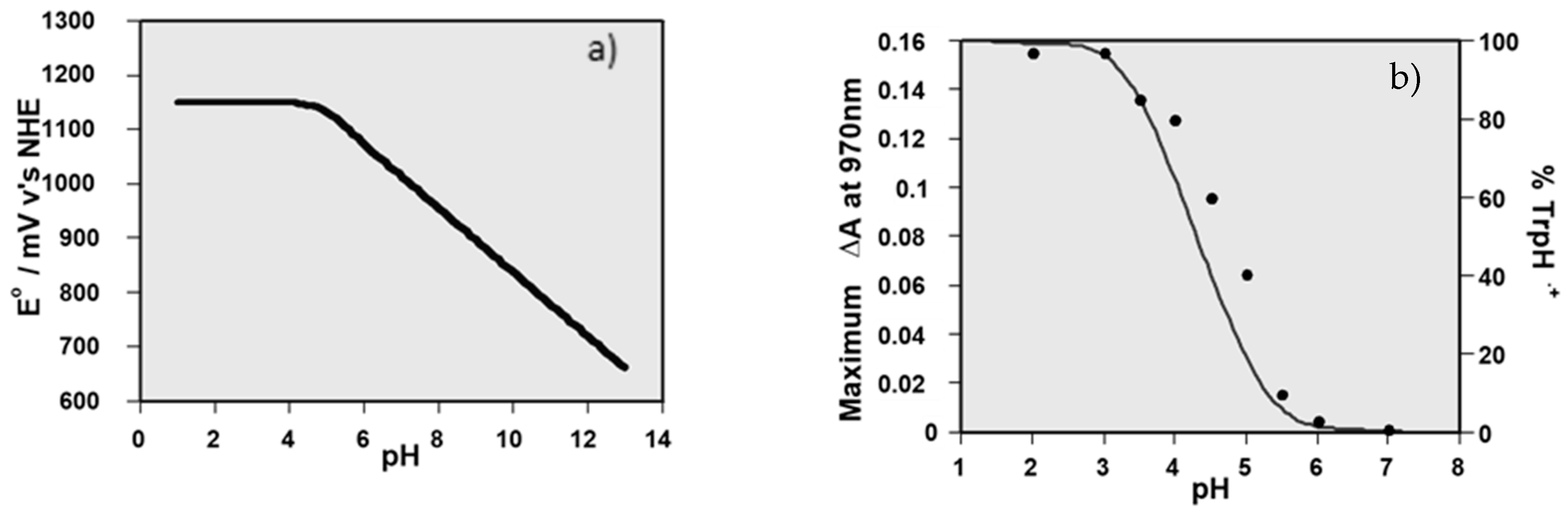 Oxygen 01 00009 g001