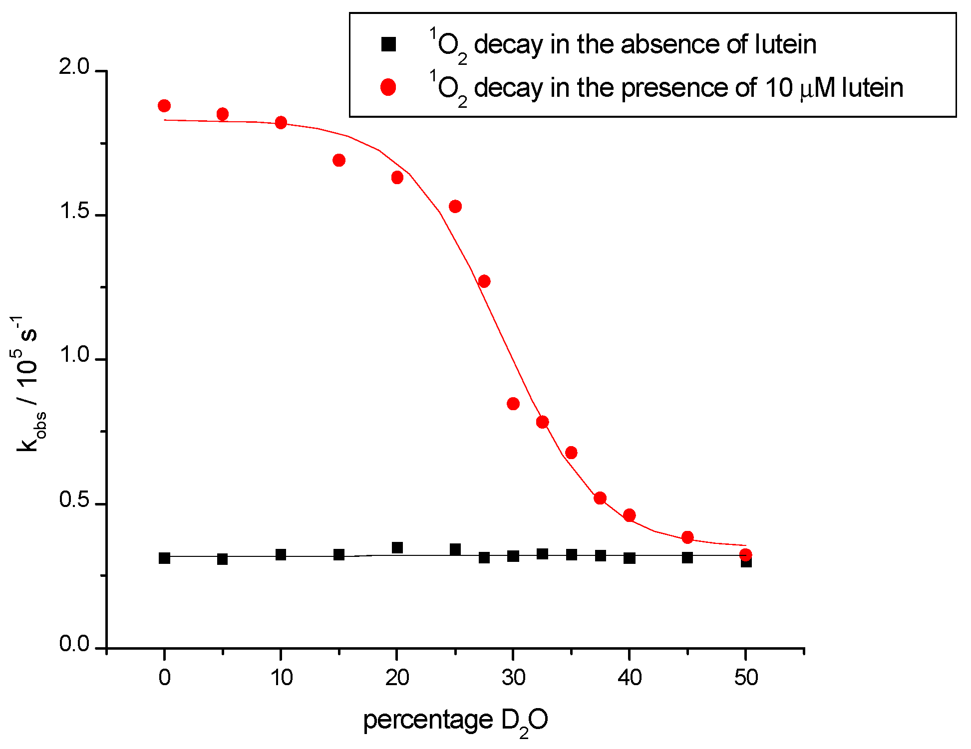 Oxygen 01 00009 g002