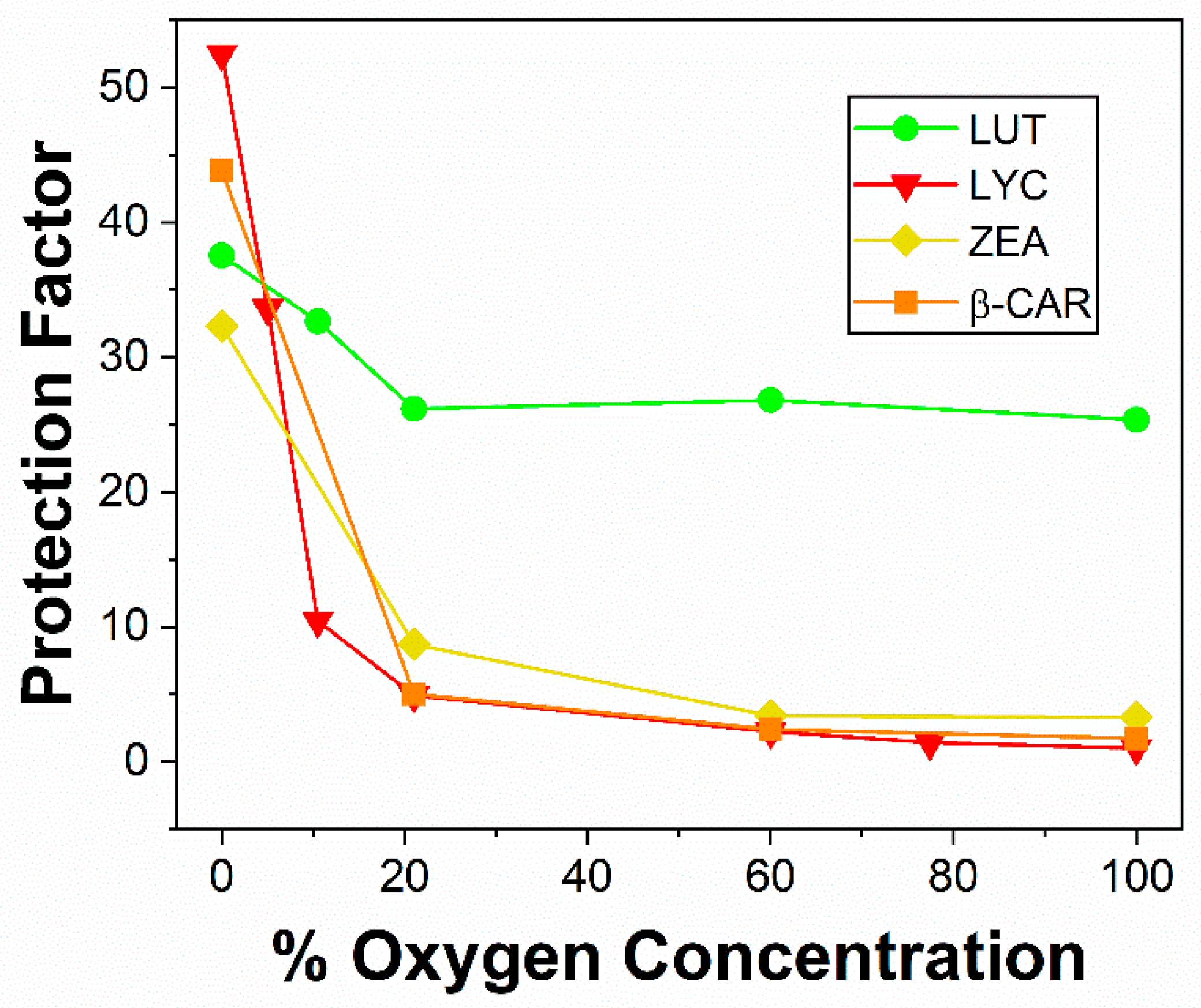 Oxygen 01 00009 g005