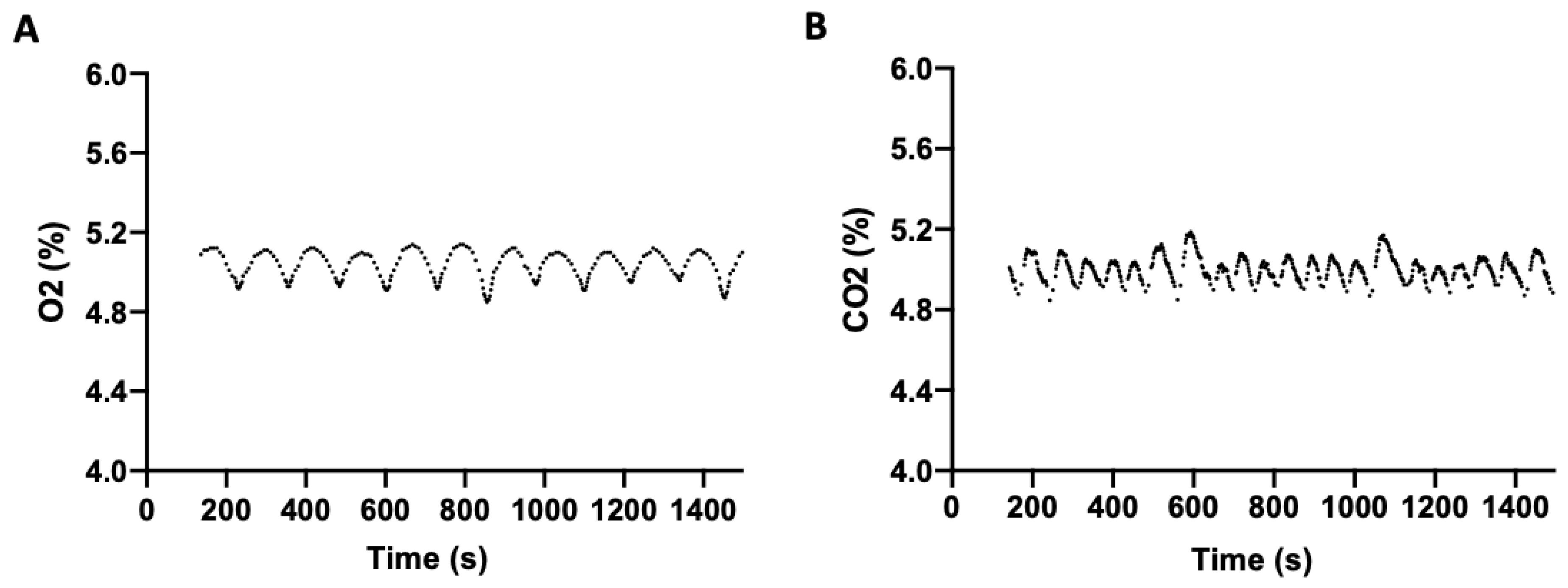 Oxygen 02 00003 g002