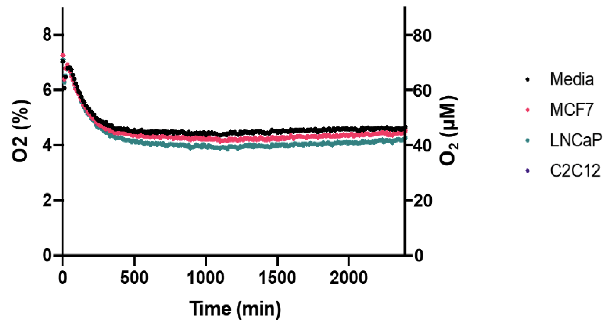 Oxygen 02 00003 g006