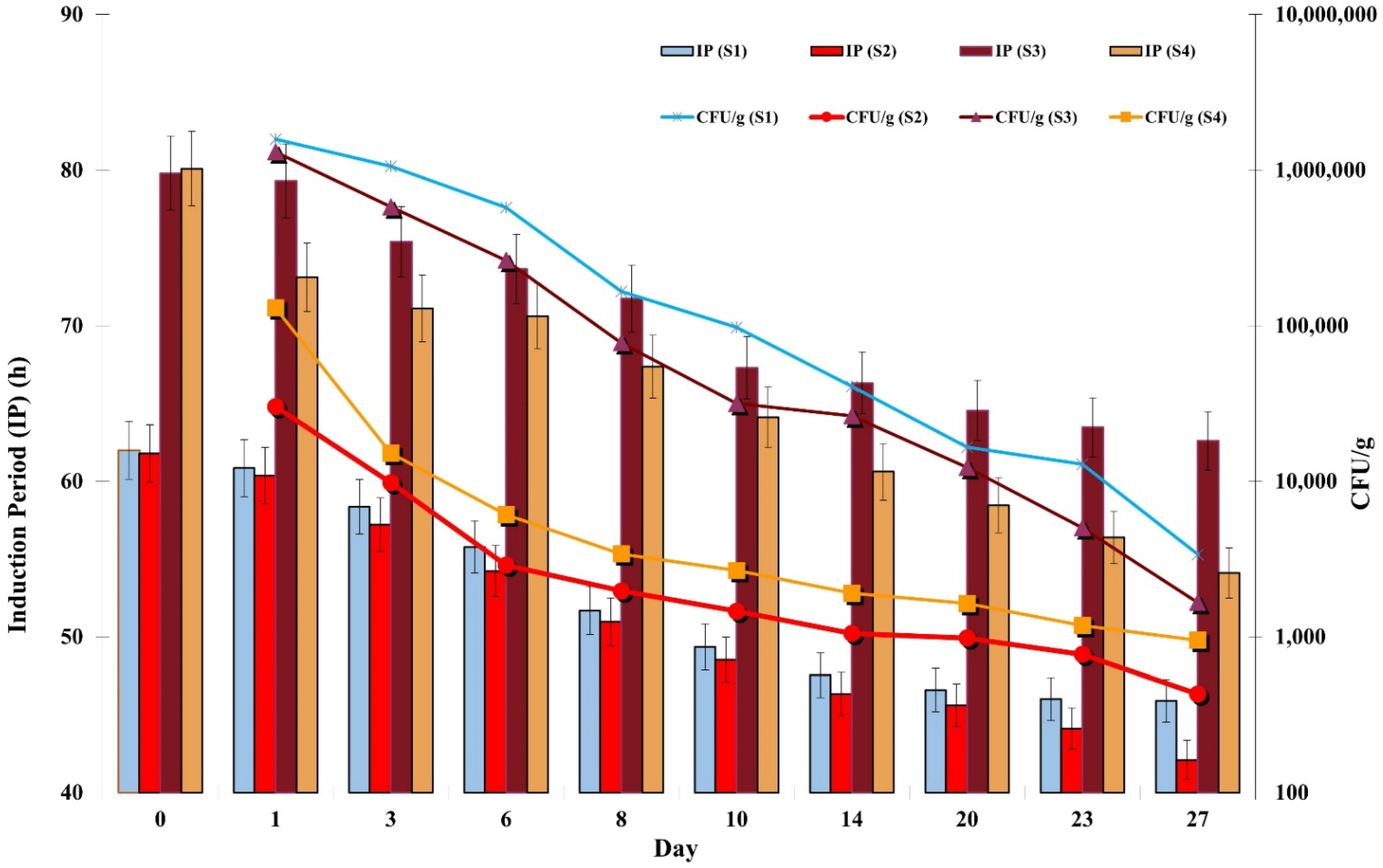 Oxygen 02 00020 g001