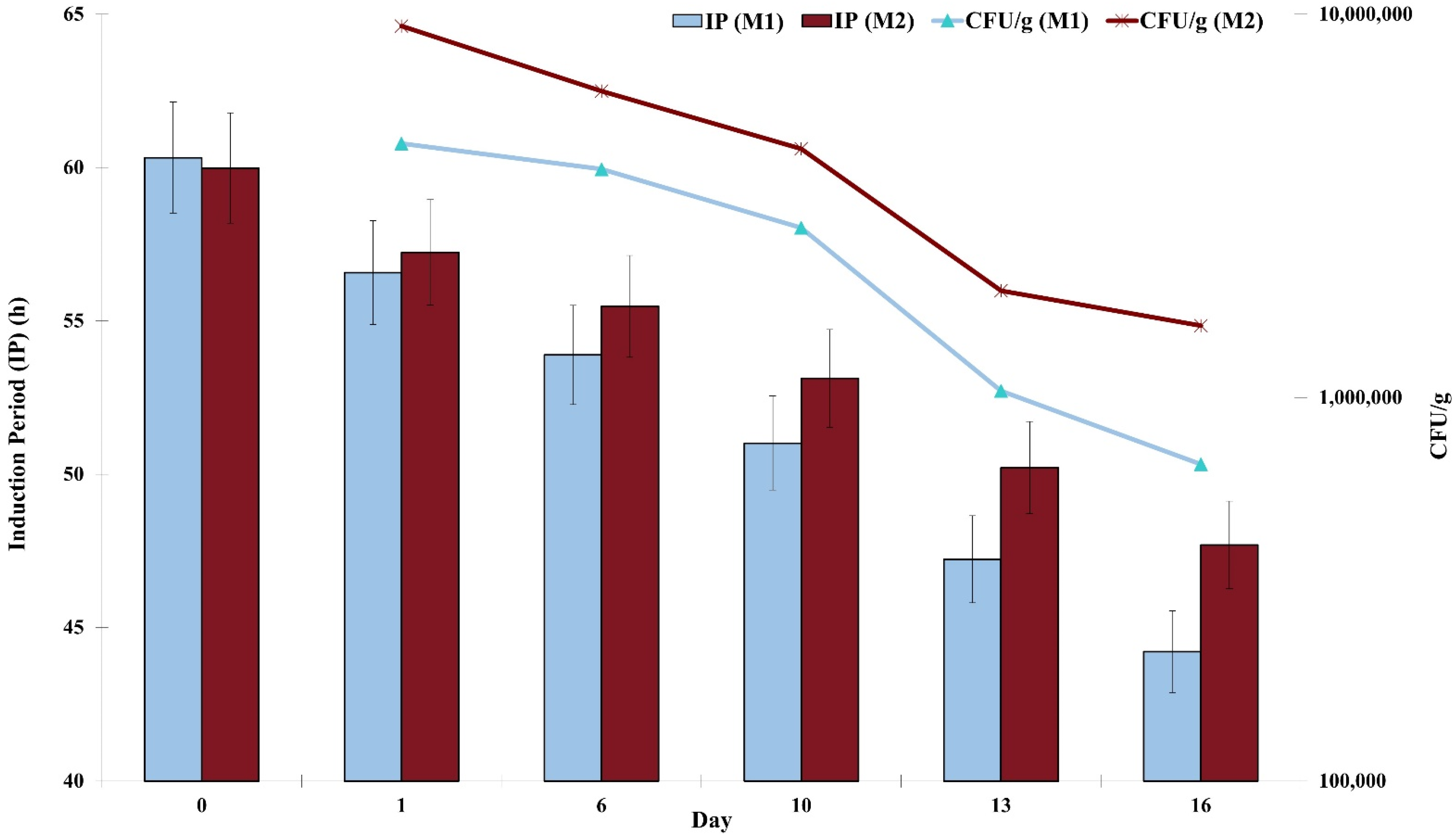 Oxygen 02 00020 g002