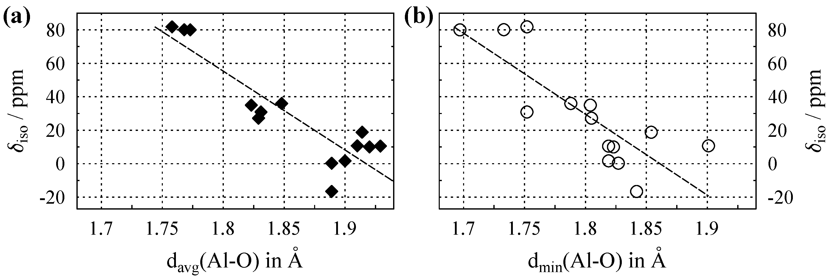 Oxygen 02 00023 g003