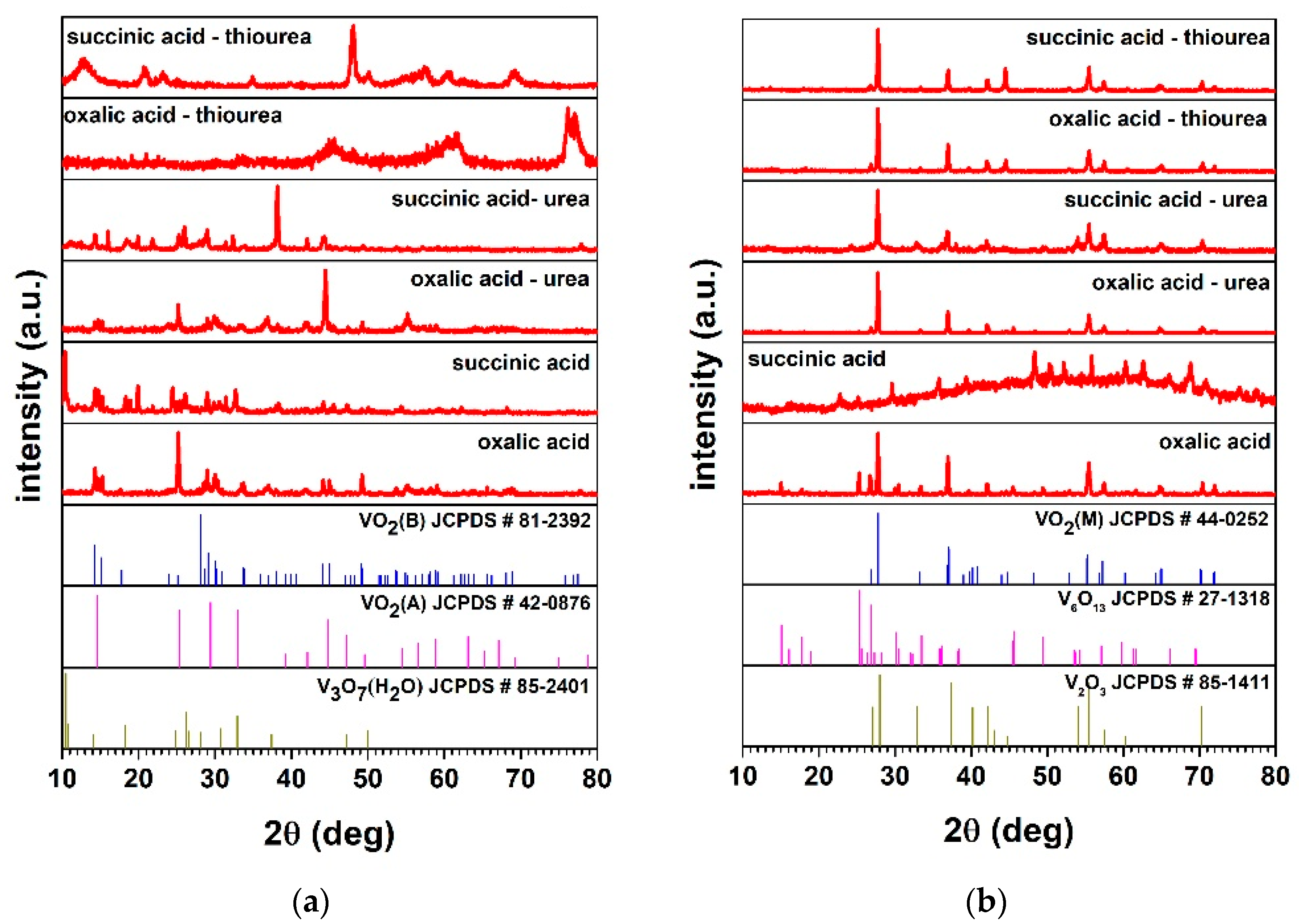Oxygen 02 00028 g001