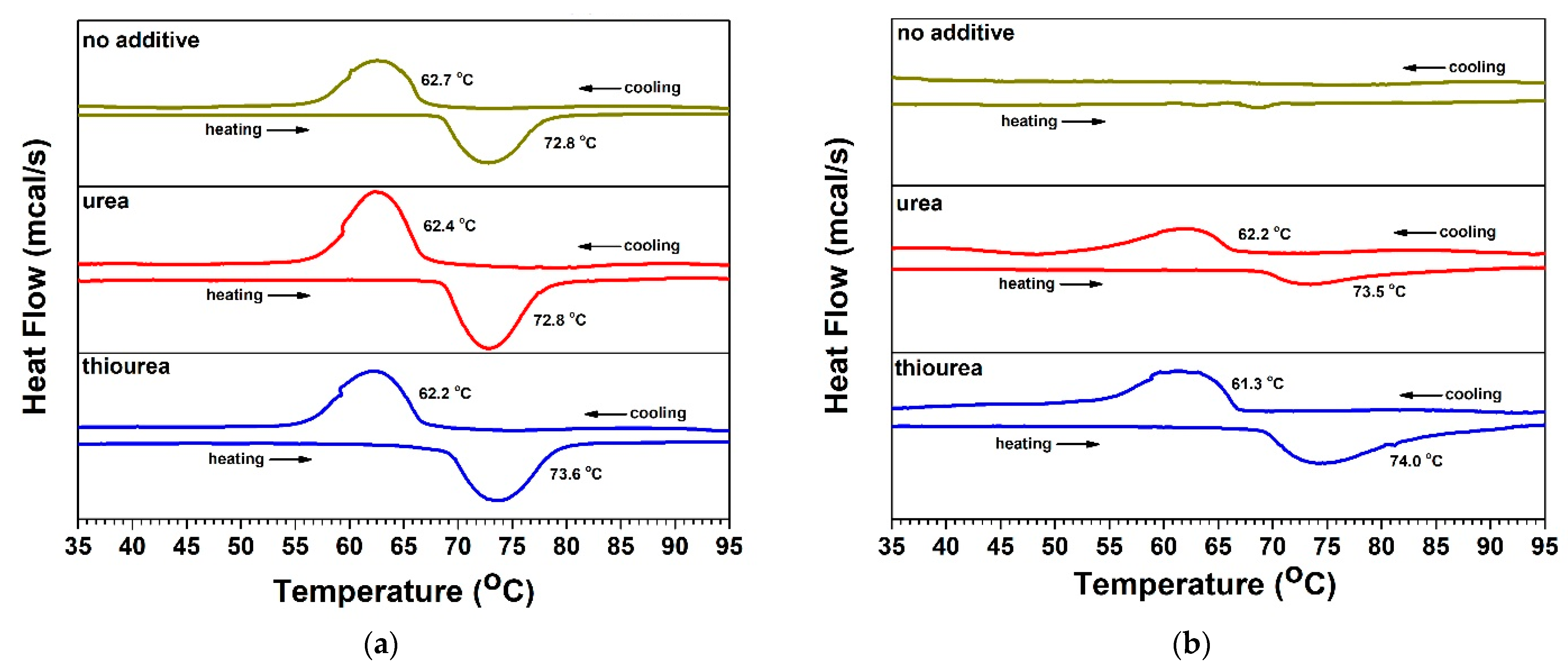 Oxygen 02 00028 g004