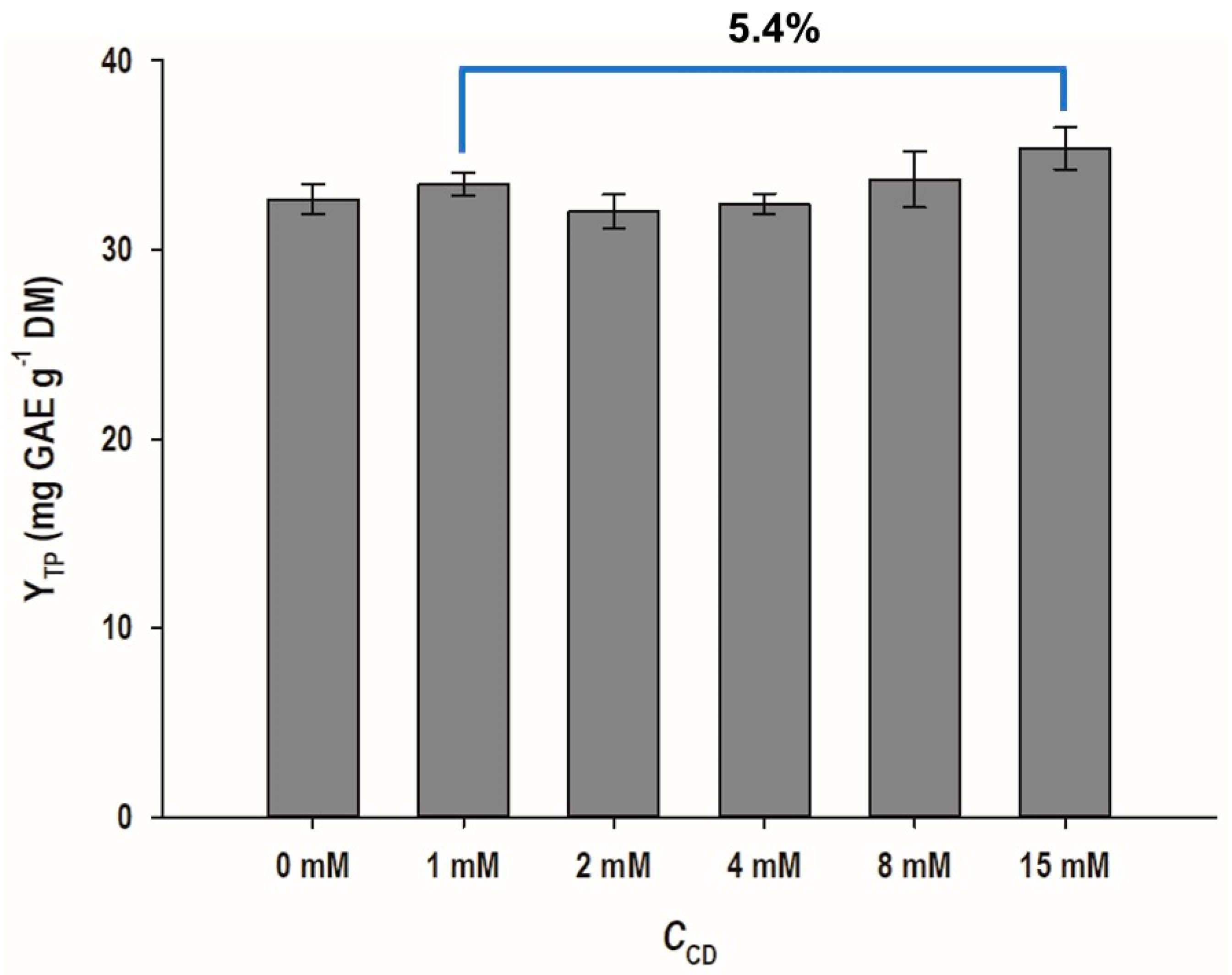 Oxygen 02 00029 g001