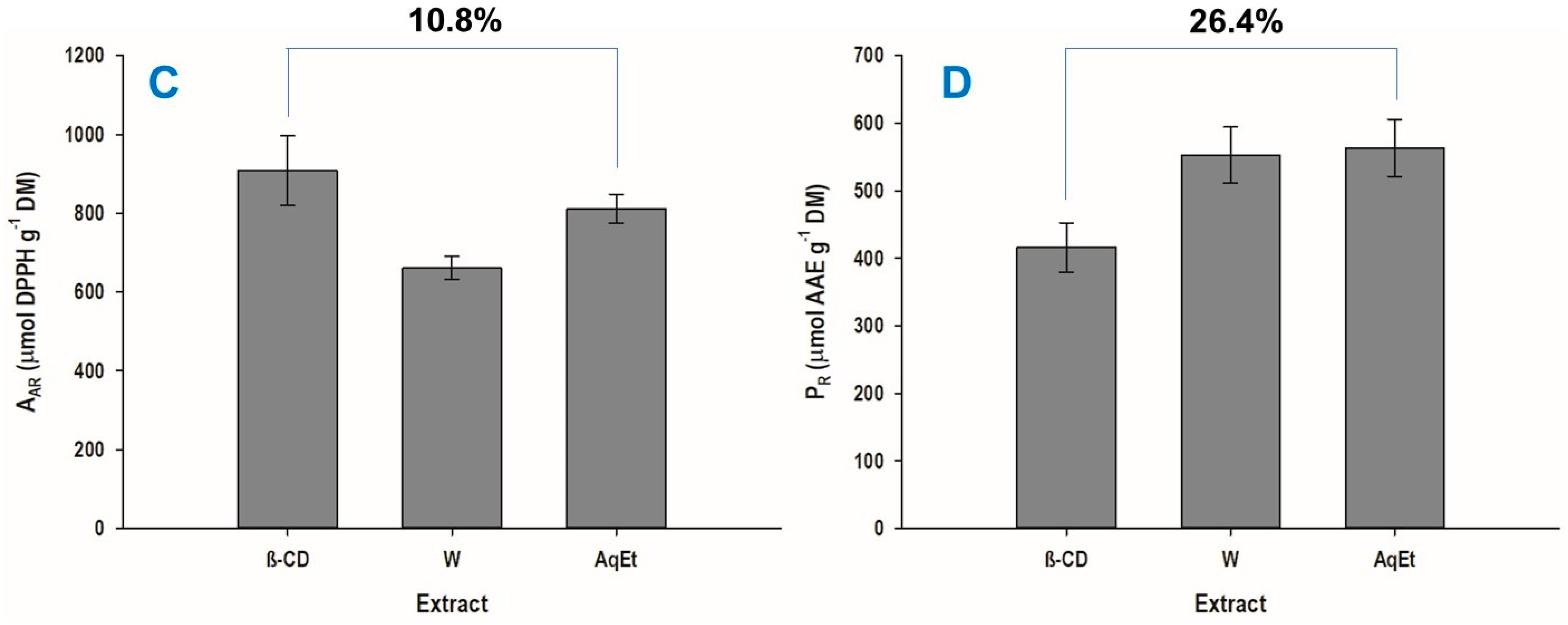 Oxygen 02 00029 g003b