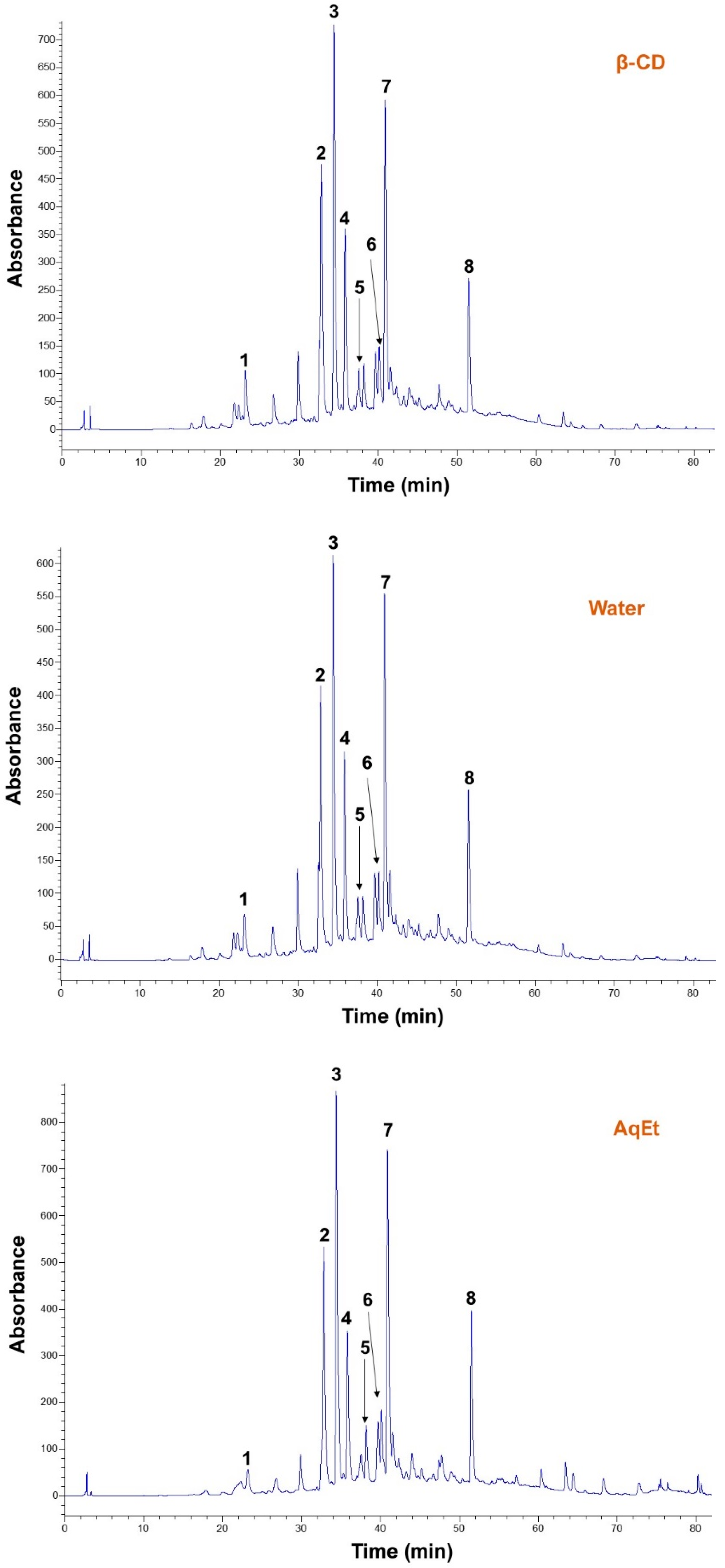 Oxygen 02 00029 g004