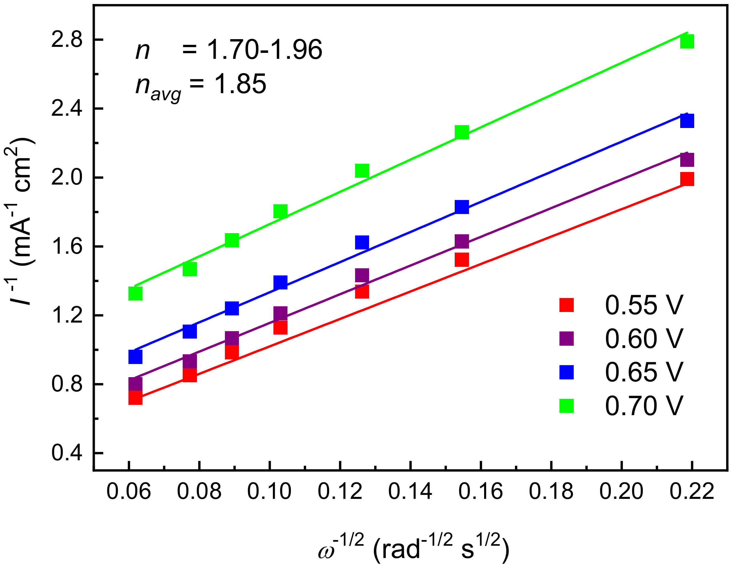 Oxygen 02 00031 g003