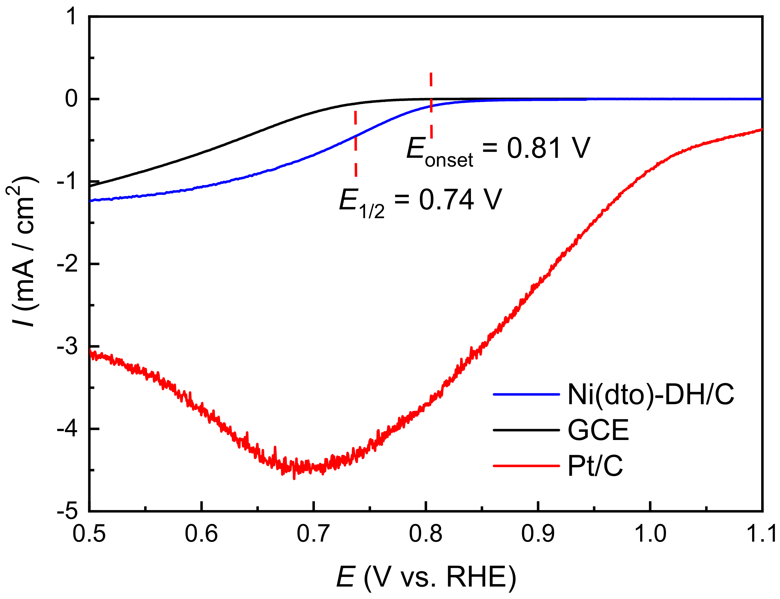 Oxygen 02 00031 g004