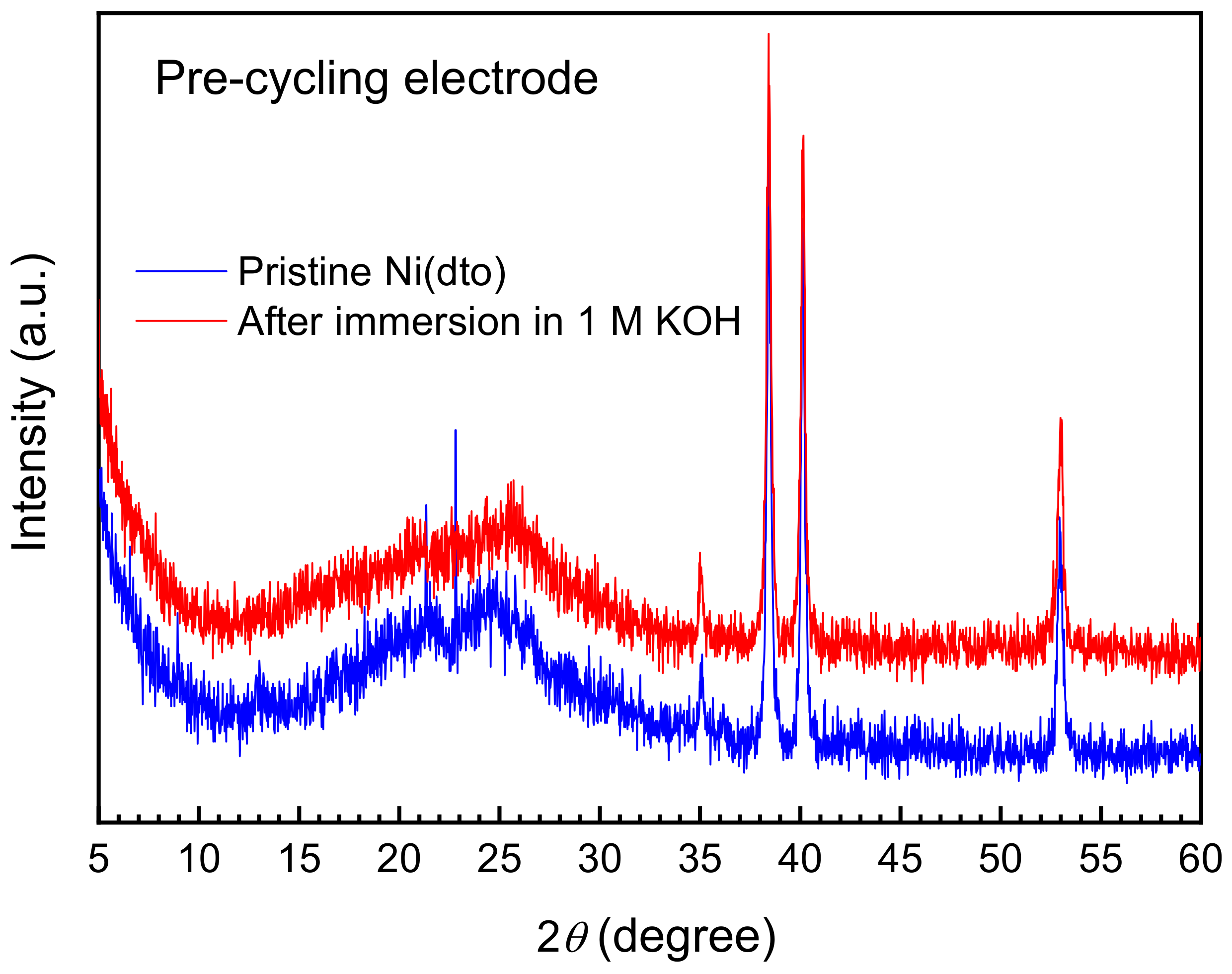 Oxygen 02 00031 g005