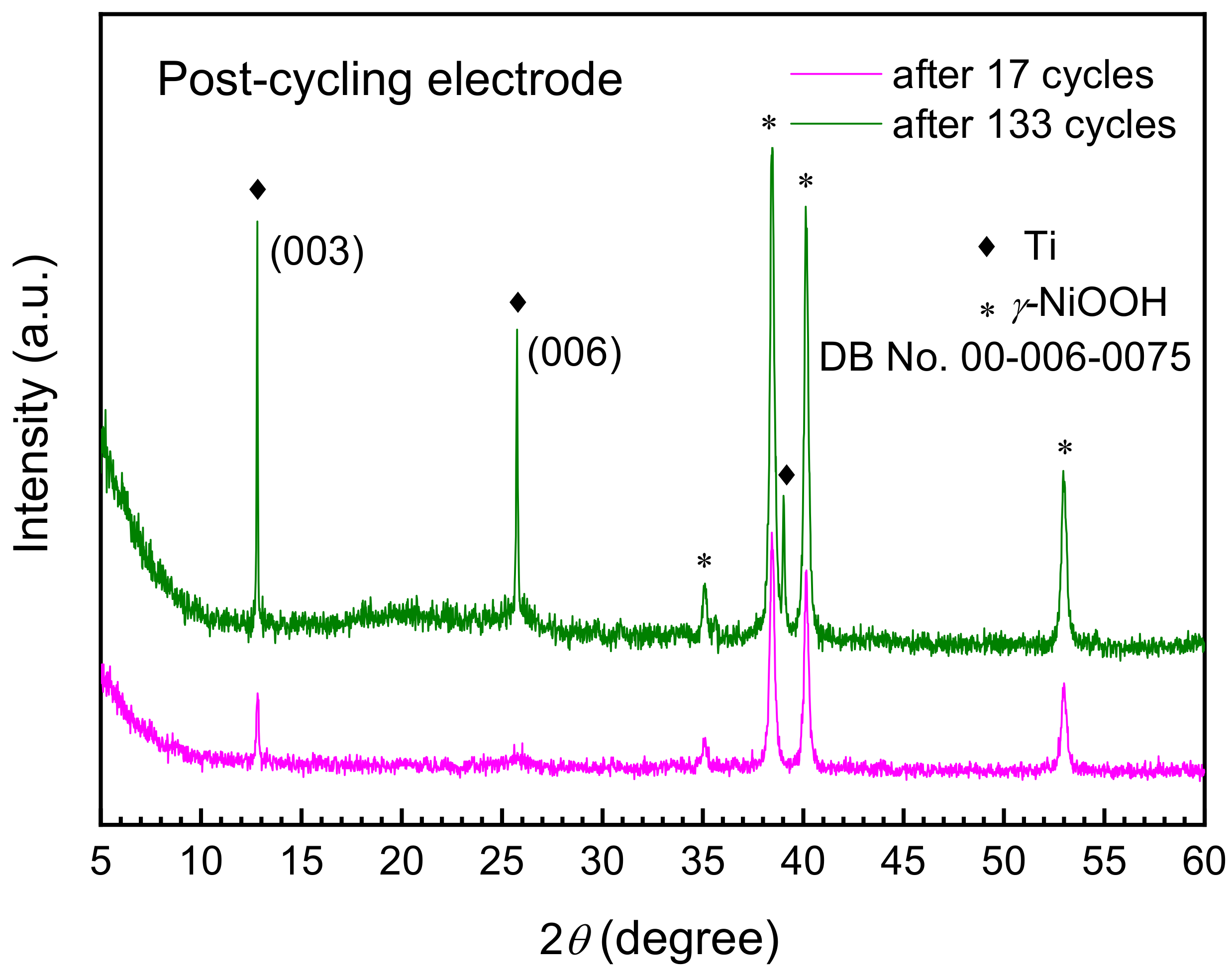 Oxygen 02 00031 g006